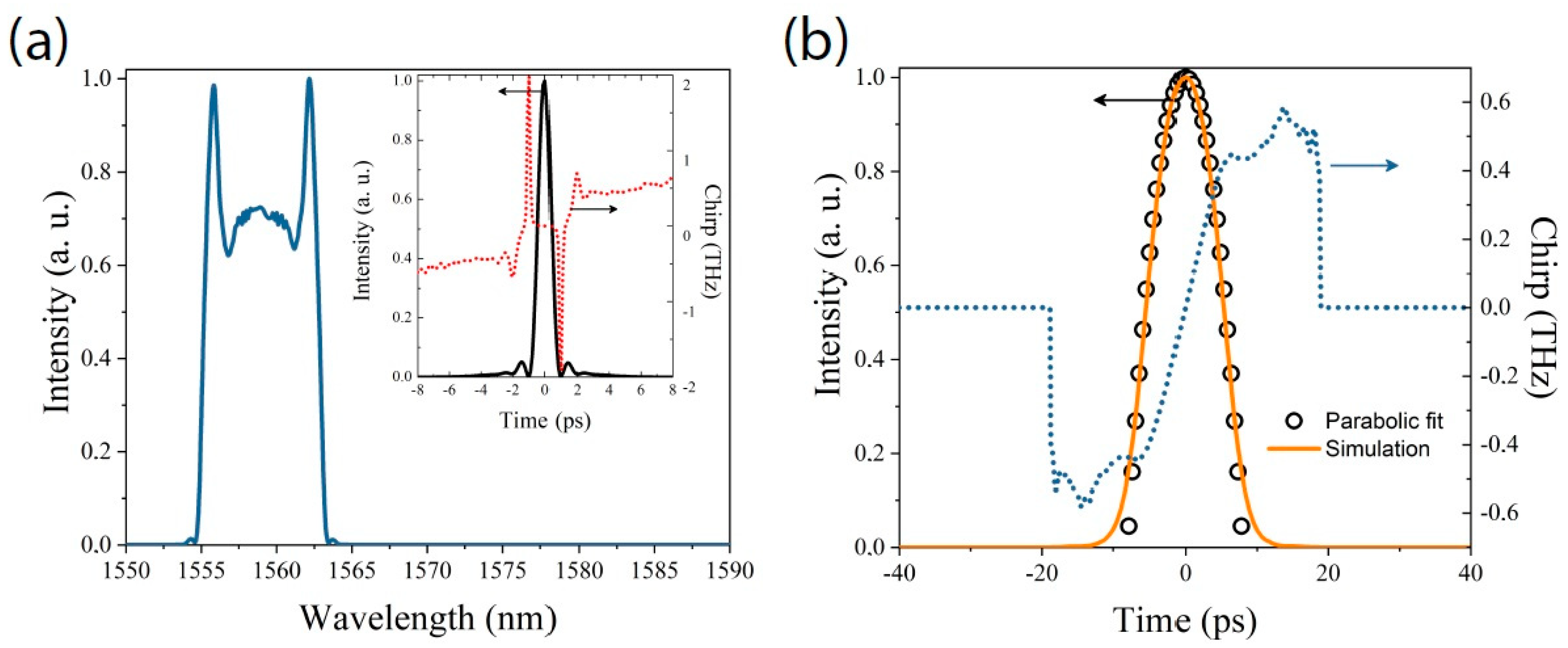 Applsci 08 02161 g006 Applsci 08 02161 g006