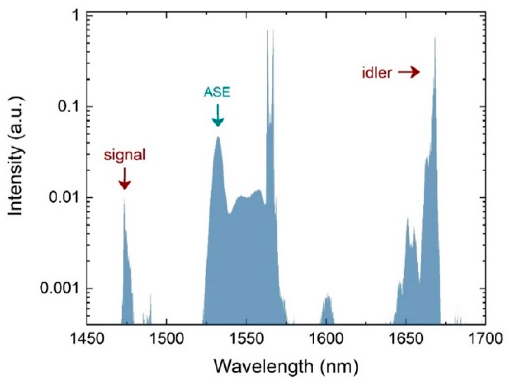 Applsci 08 02161 g011 Applsci 08 02161 g011