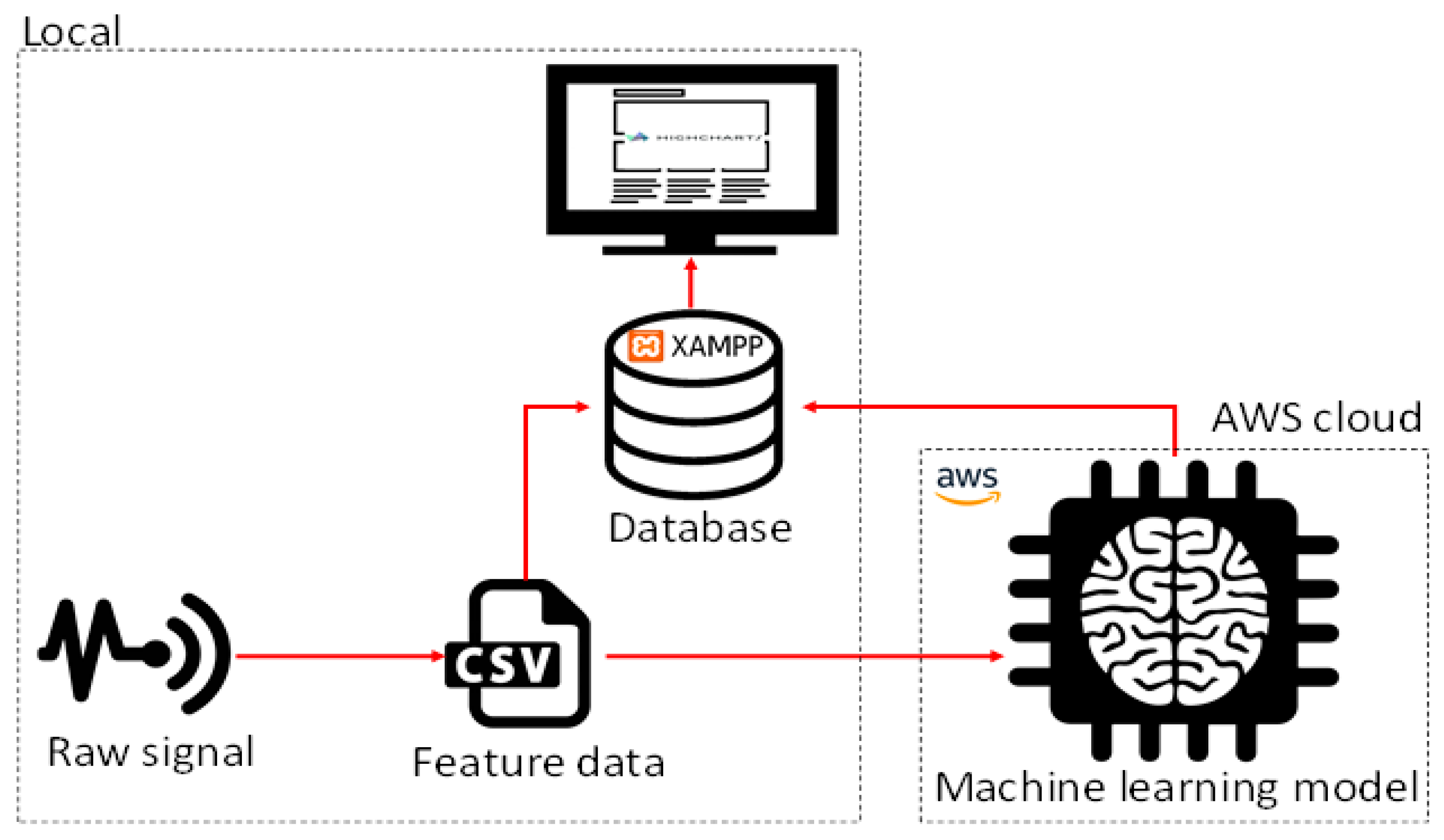 Applsci 08 02165 g007
