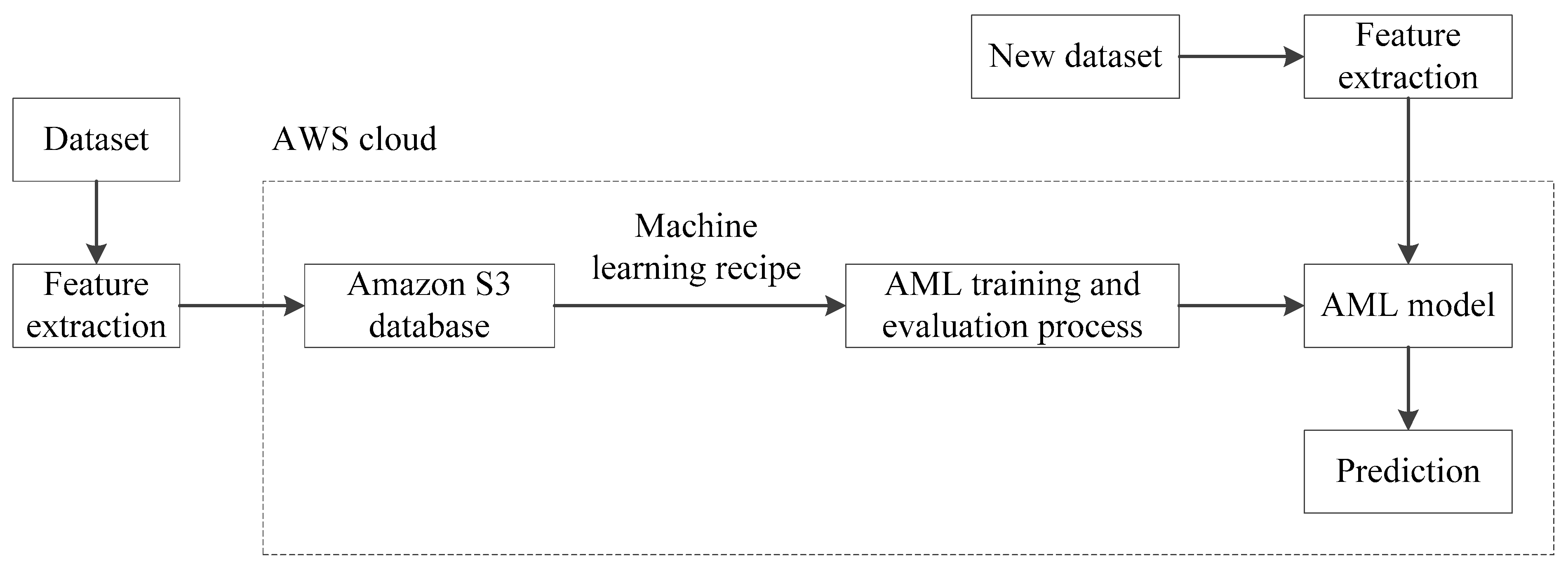 Applsci 08 02165 g011