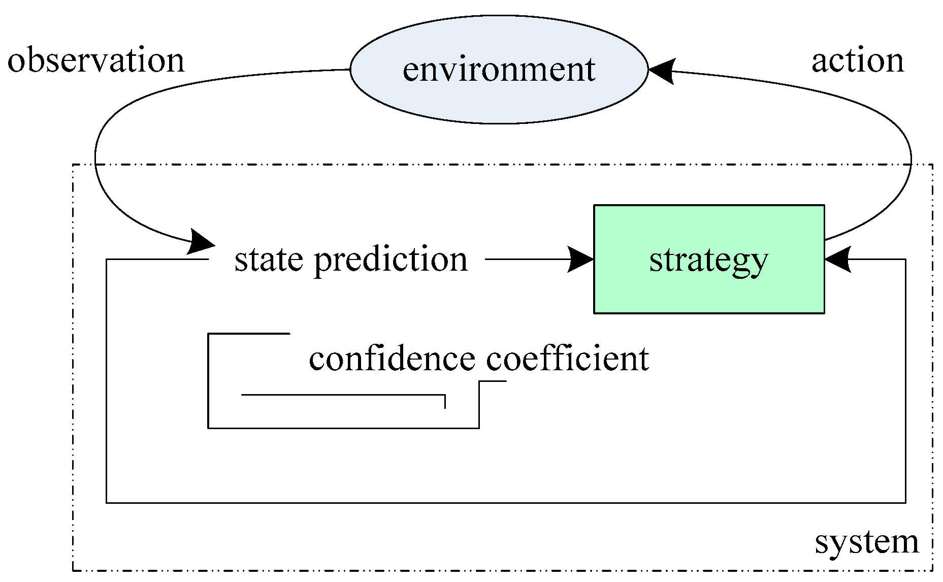 Applsci 08 02169 g003