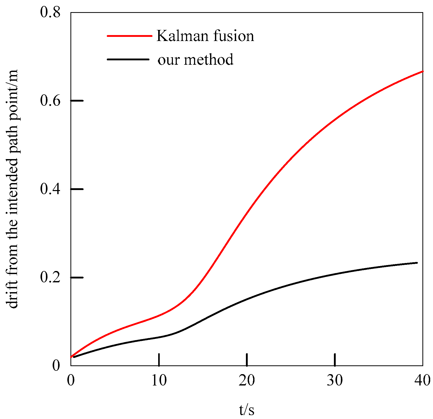 Applsci 08 02169 g009