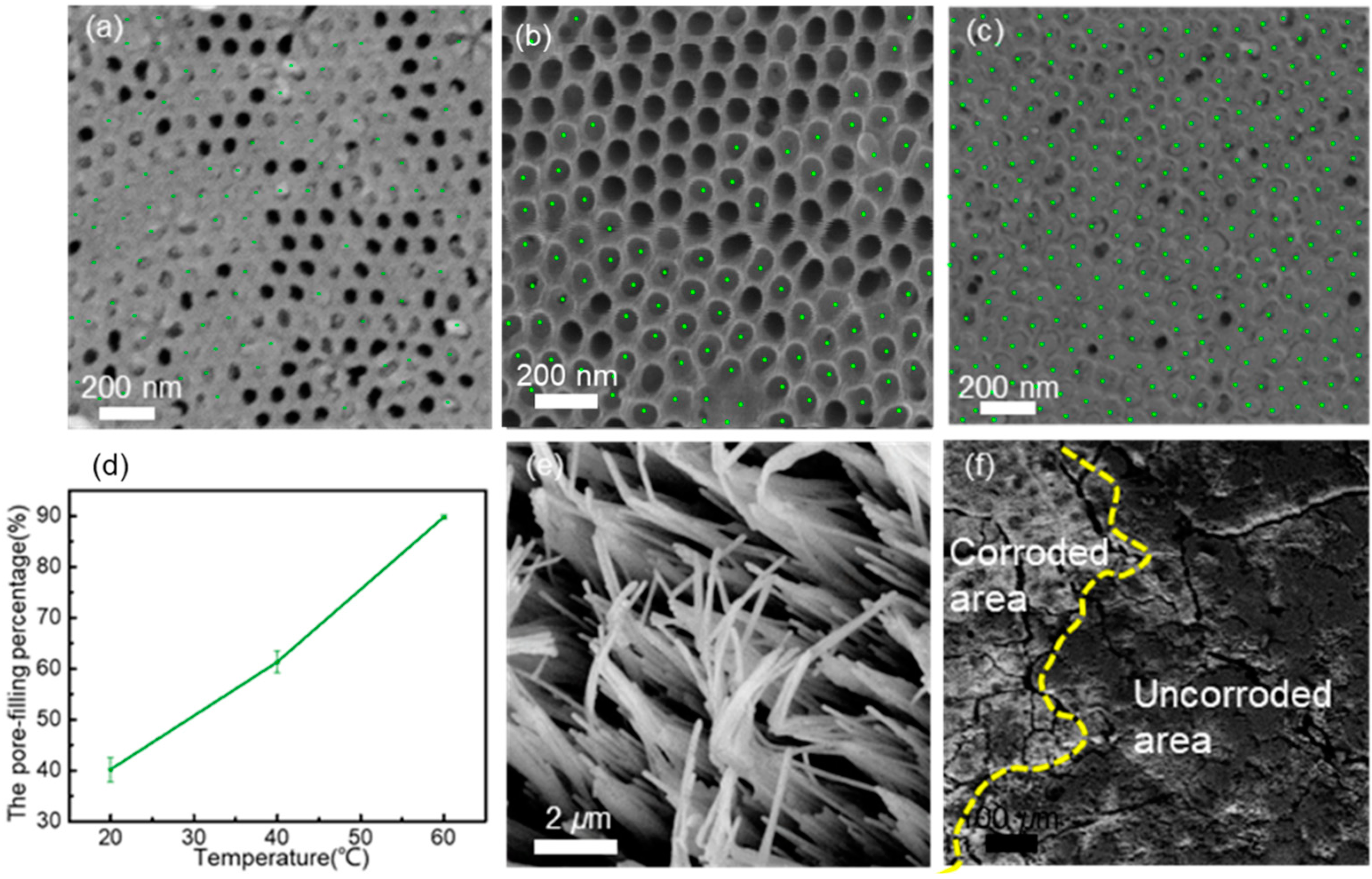 Applsci 08 02188 g005