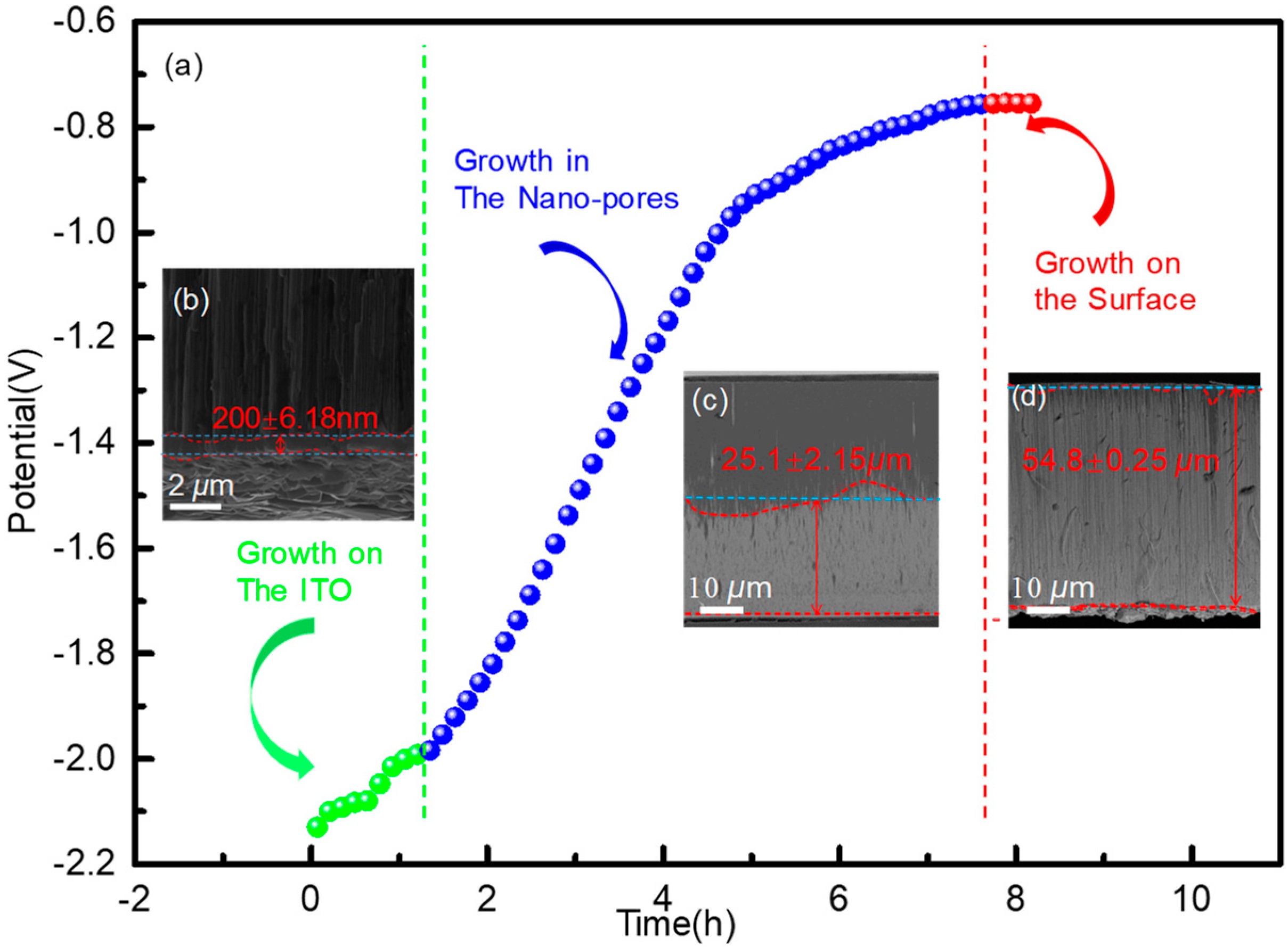 Applsci 08 02188 g006
