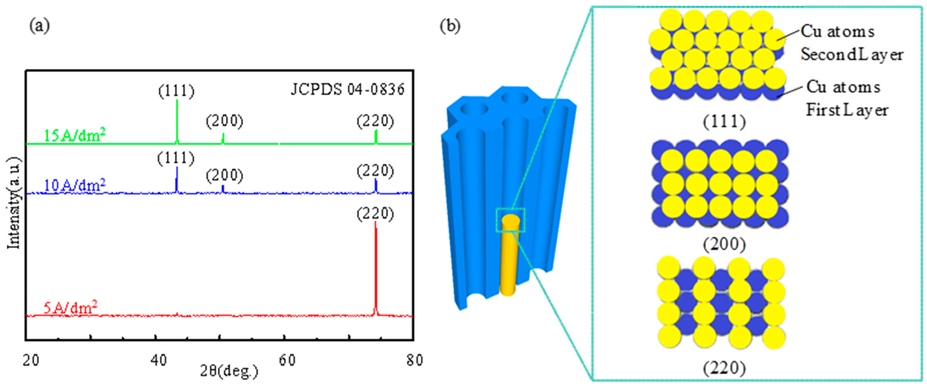 Applsci 08 02188 g007