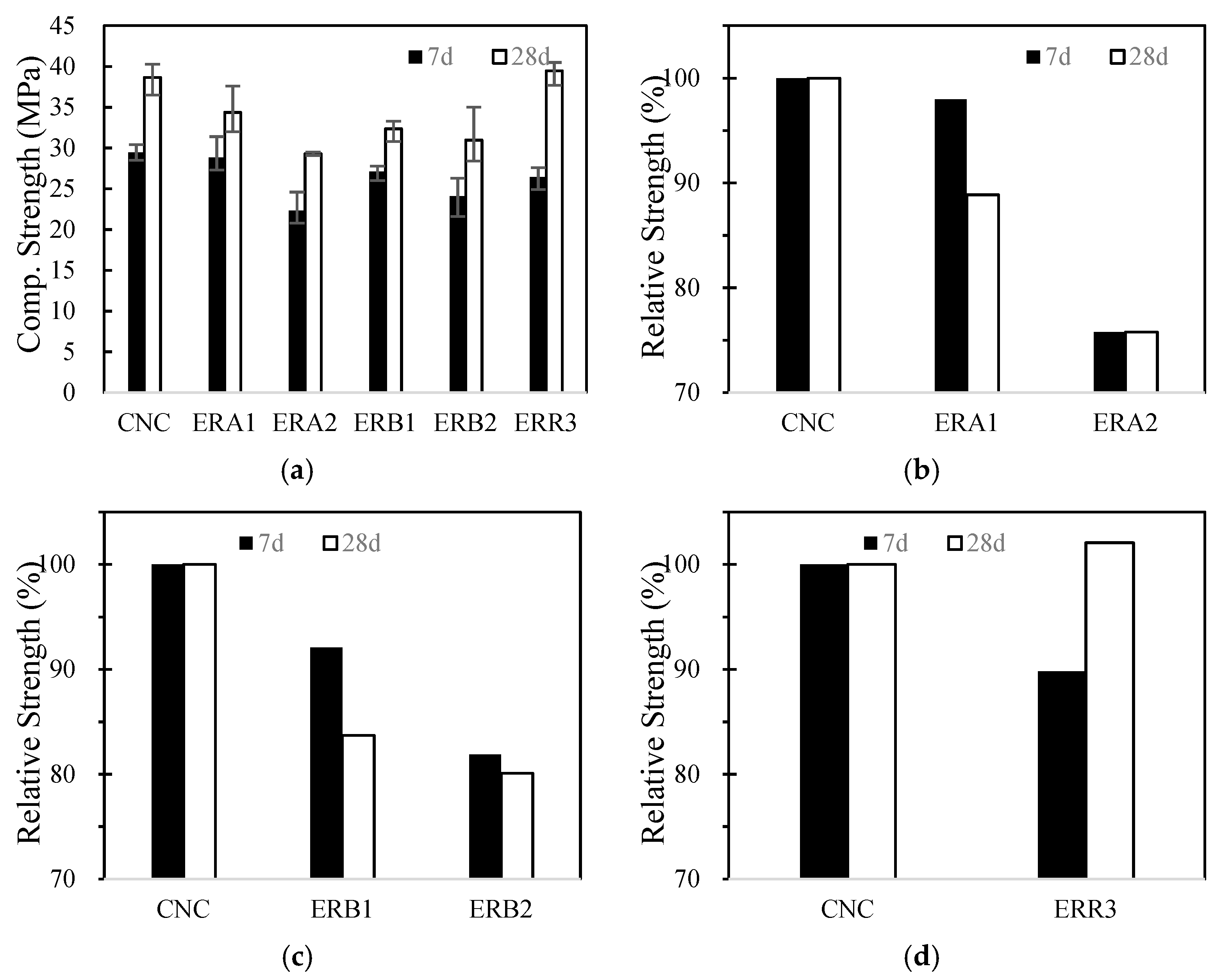 Applsci 08 02190 g006