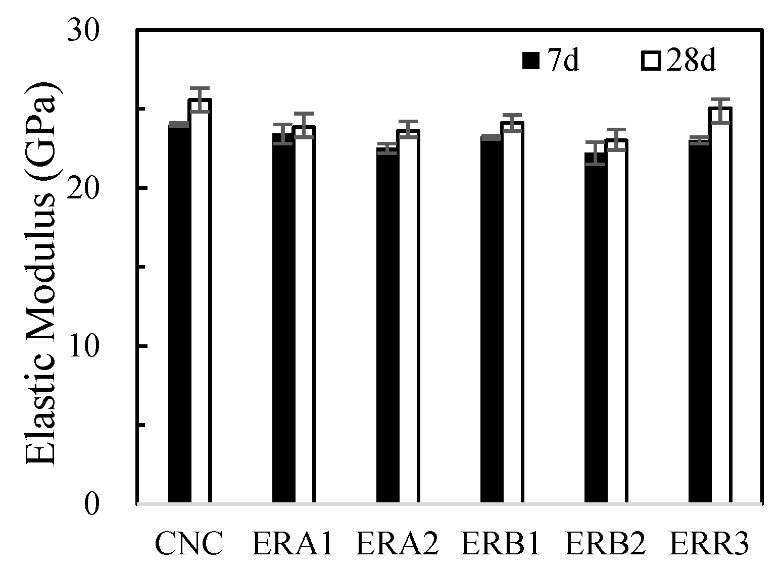 Applsci 08 02190 g007