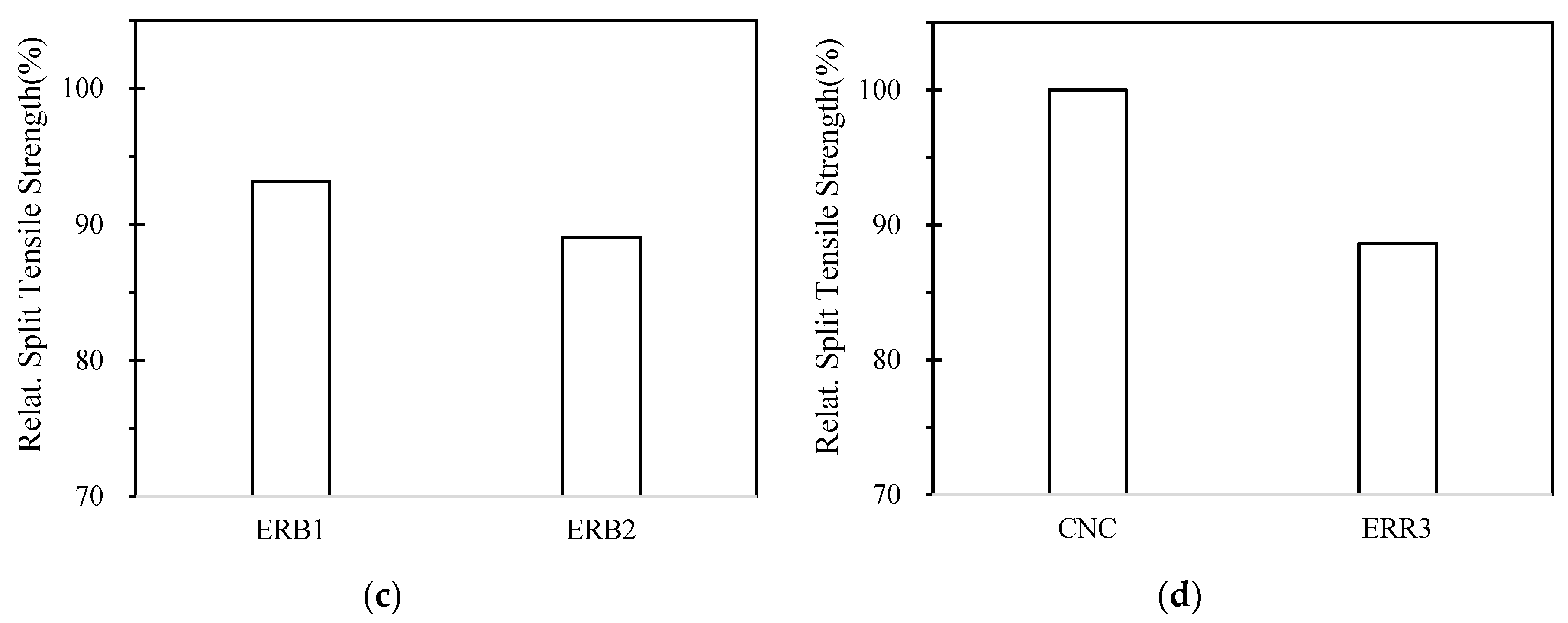 Applsci 08 02190 g009b