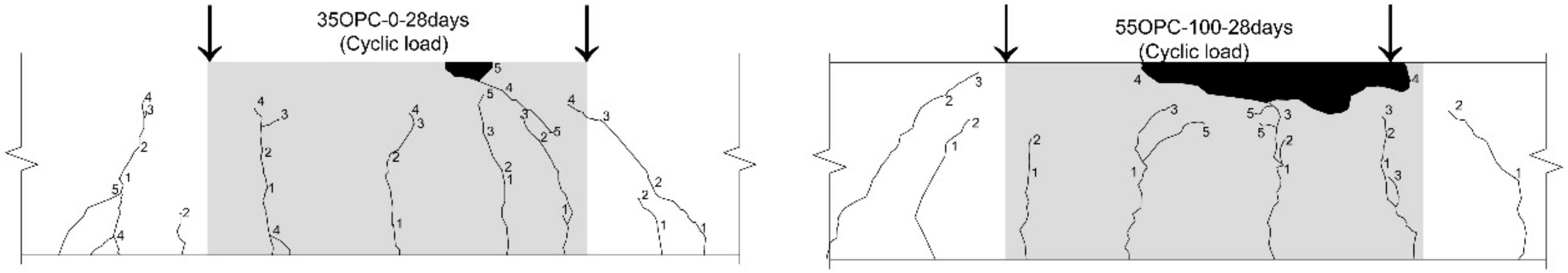 Applsci 08 02208 g004a Applsci 08 02208 g004a