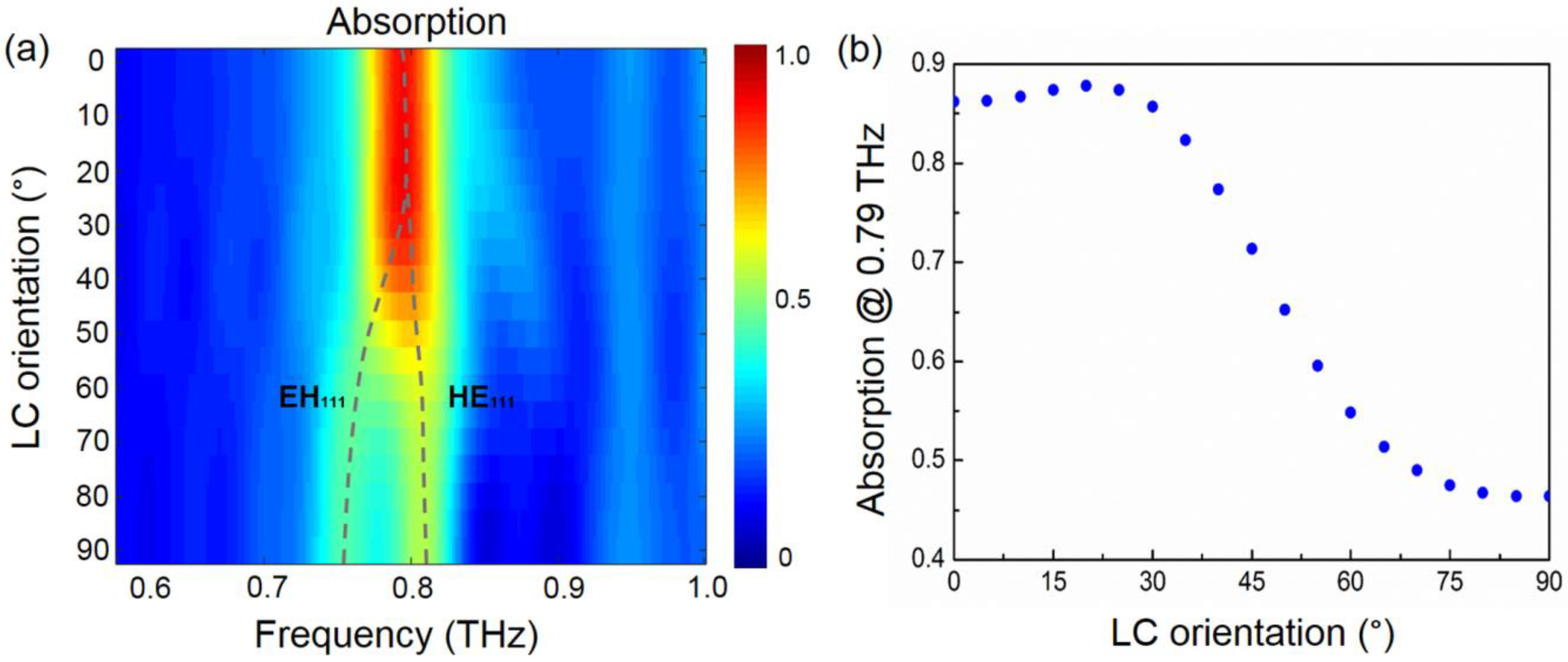 Applsci 08 02211 g004