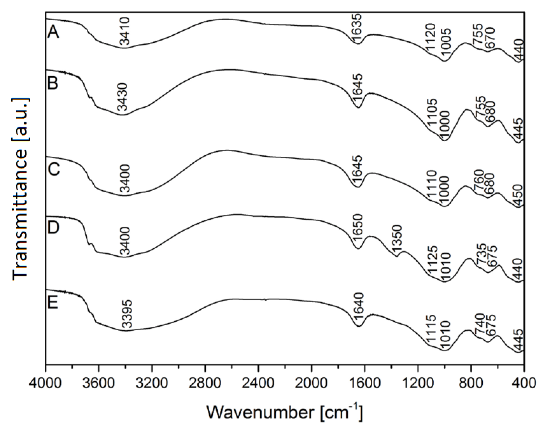 Applsci 08 02221 g004 Applsci 08 02221 g004