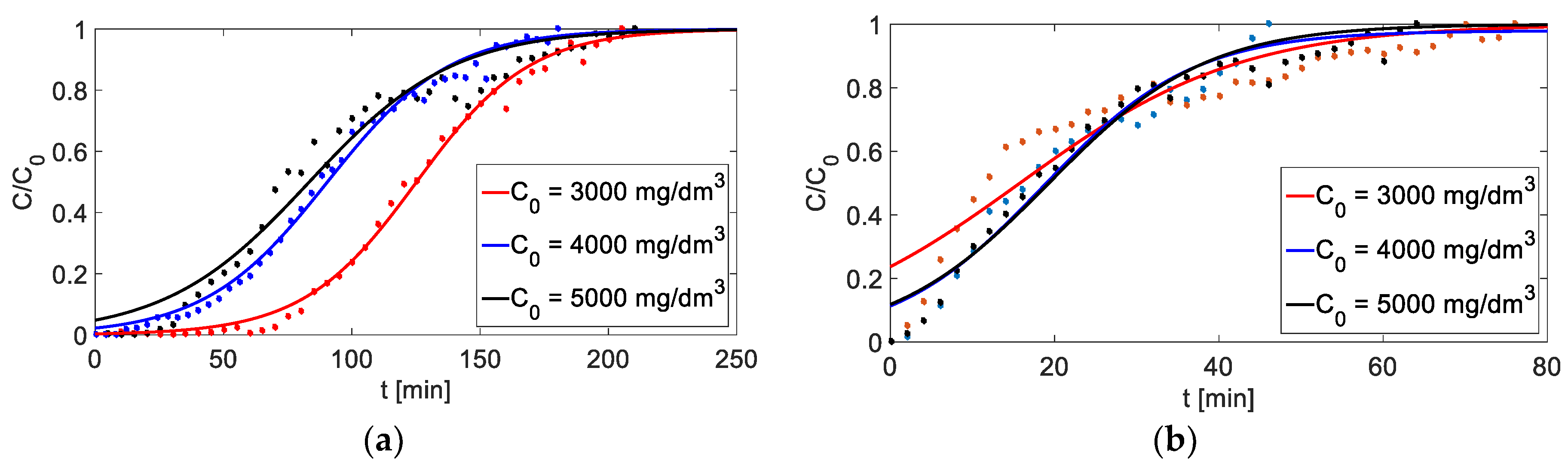 Applsci 08 02221 g008 Applsci 08 02221 g008