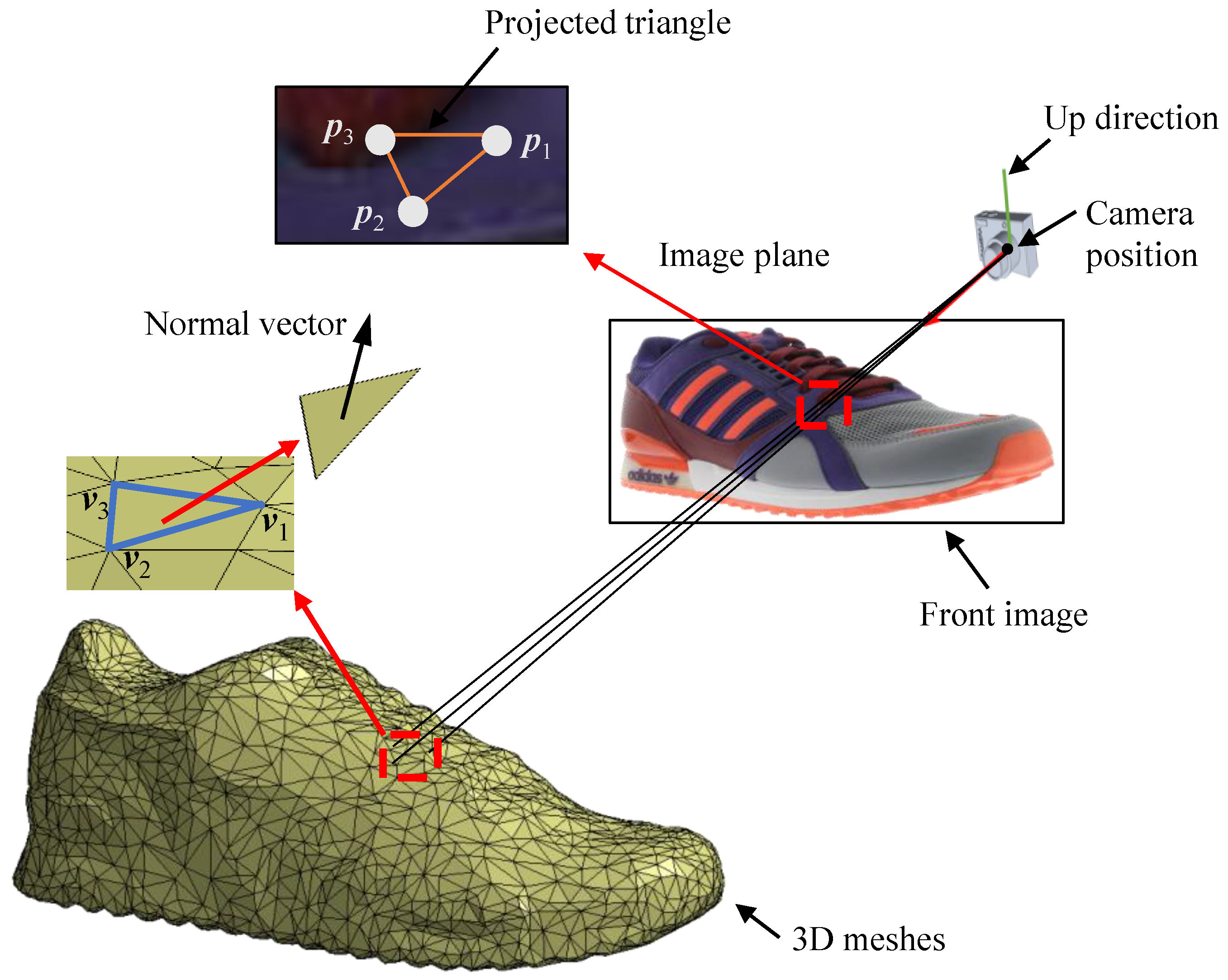 Applsci 08 02228 g005