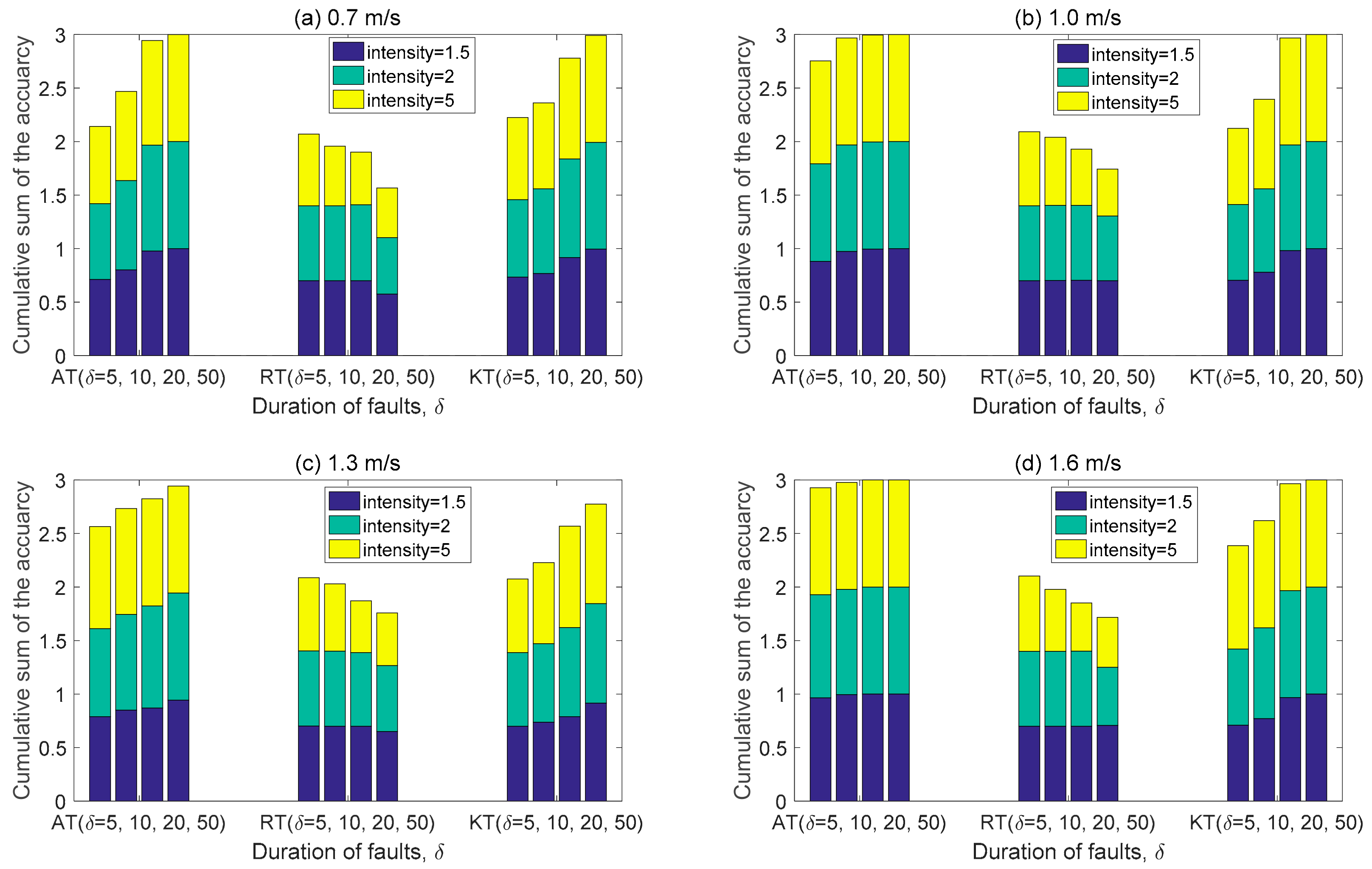 Applsci 08 02235 g004