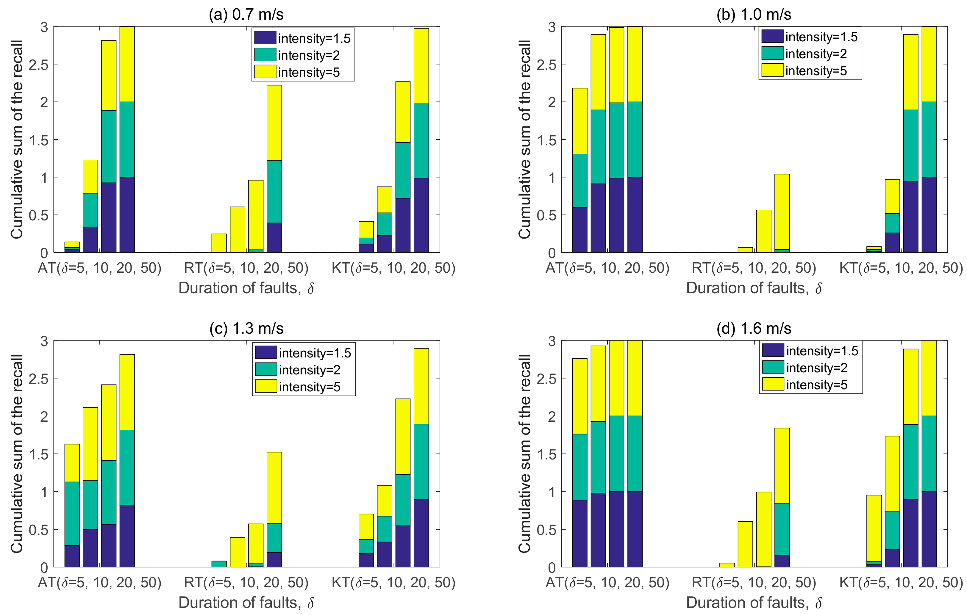 Applsci 08 02235 g005