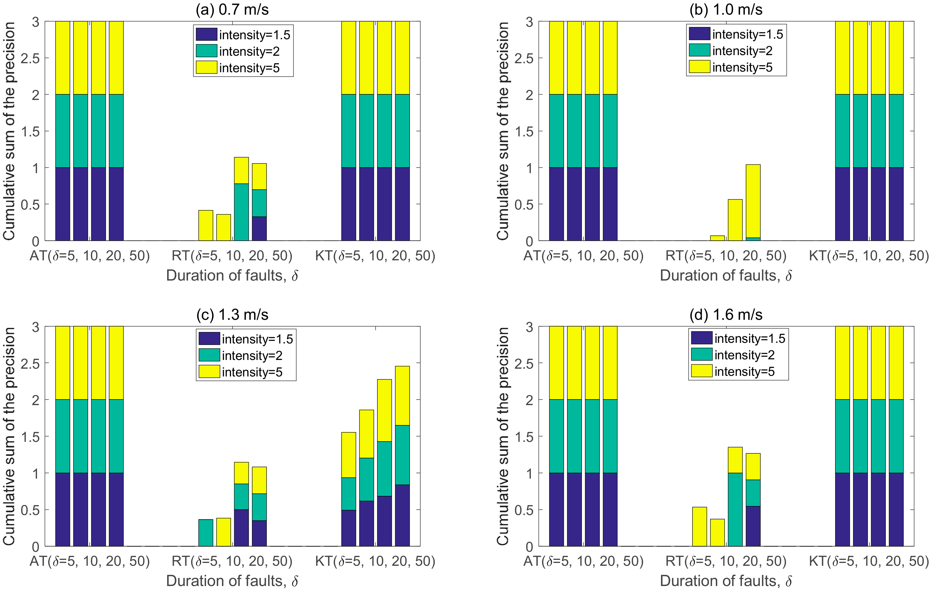 Applsci 08 02235 g006