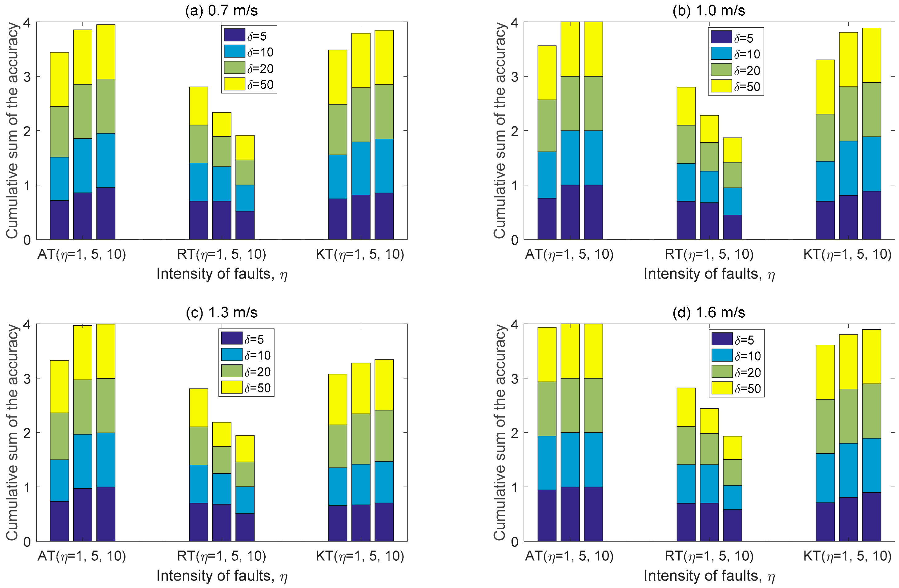 Applsci 08 02235 g007