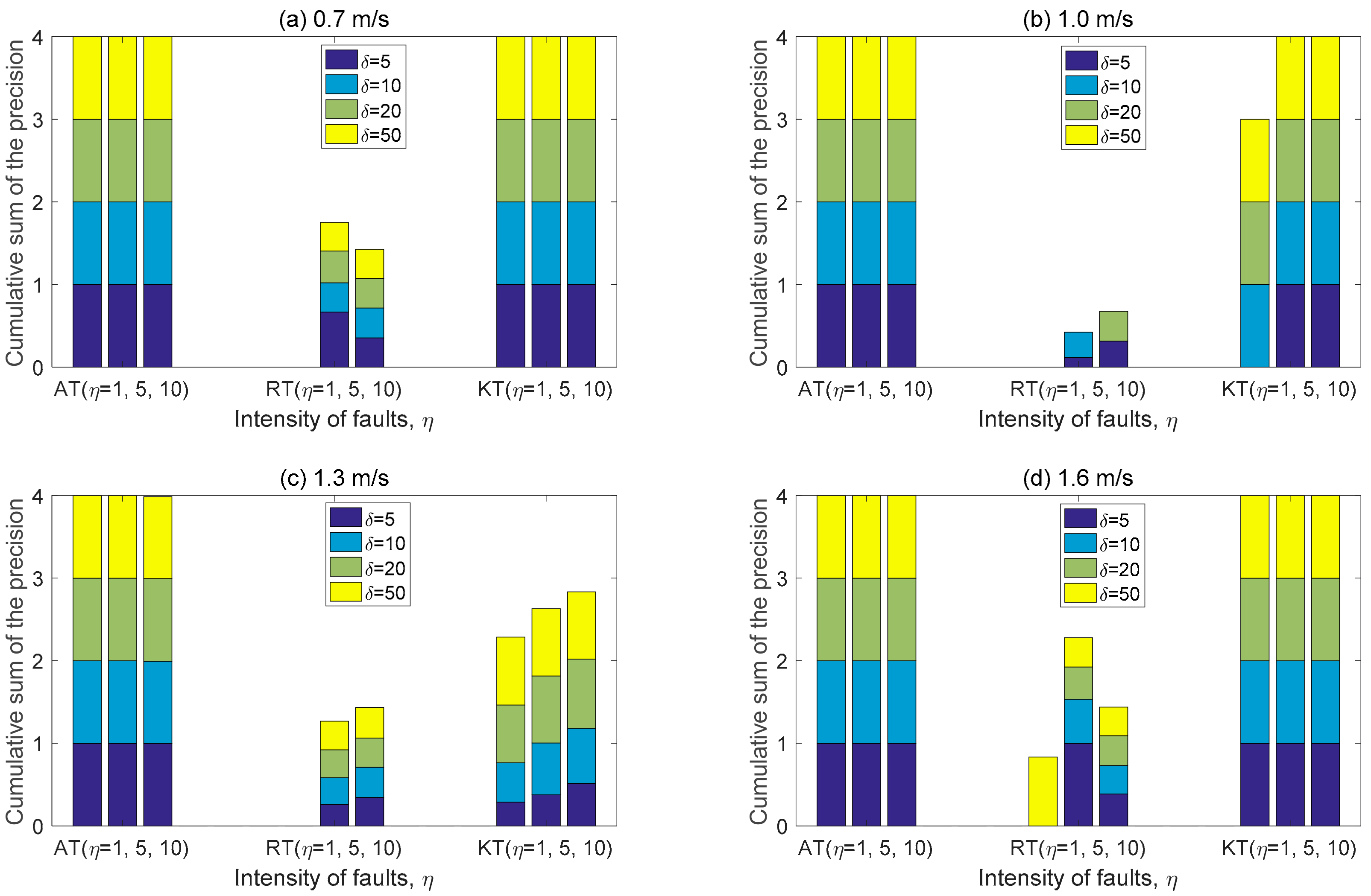 Applsci 08 02235 g009