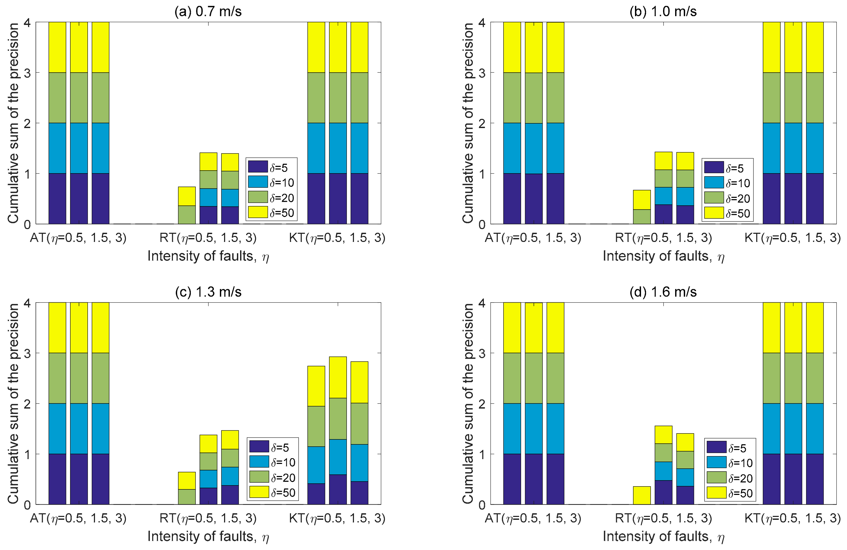 Applsci 08 02235 g012