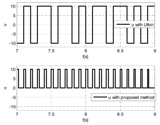 Applsci 08 02236 g0a10