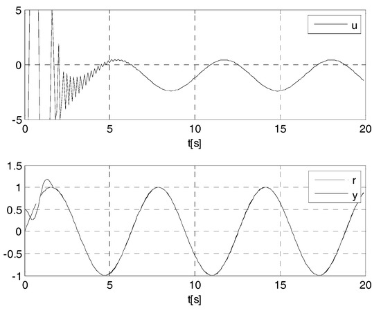 Applsci 08 02236 g0a3