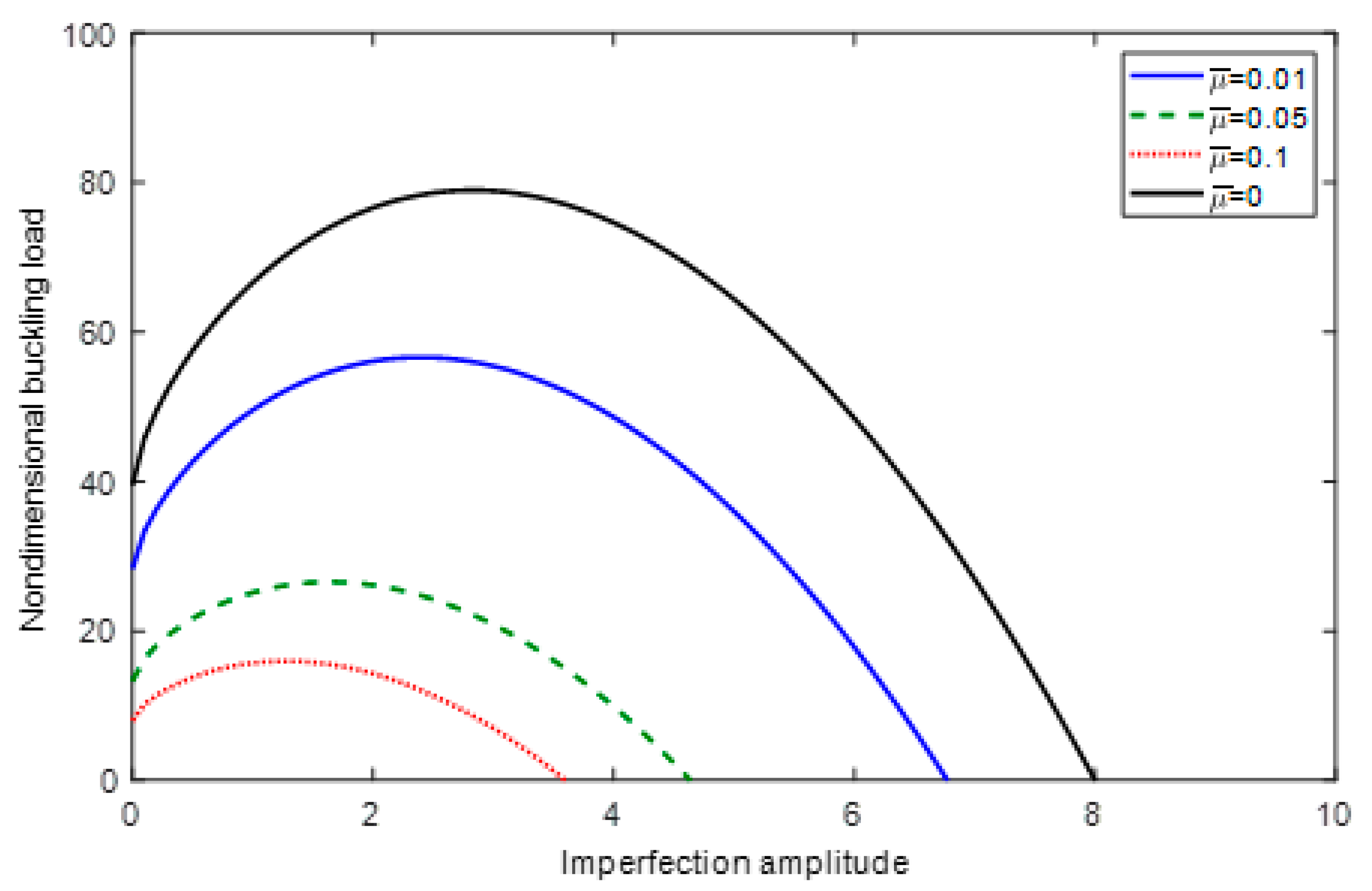 Applsci 08 02238 g002