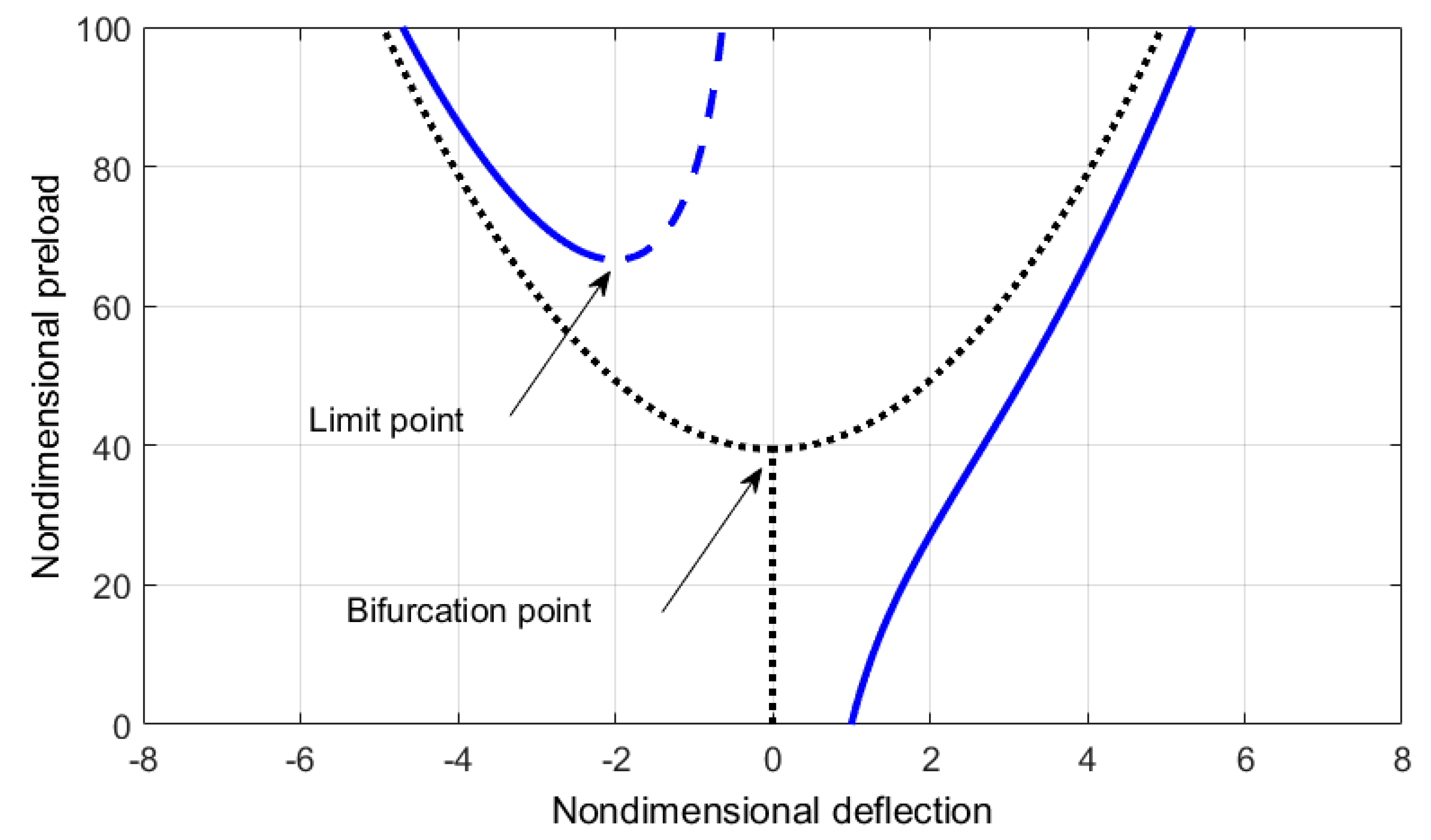 Applsci 08 02238 g004