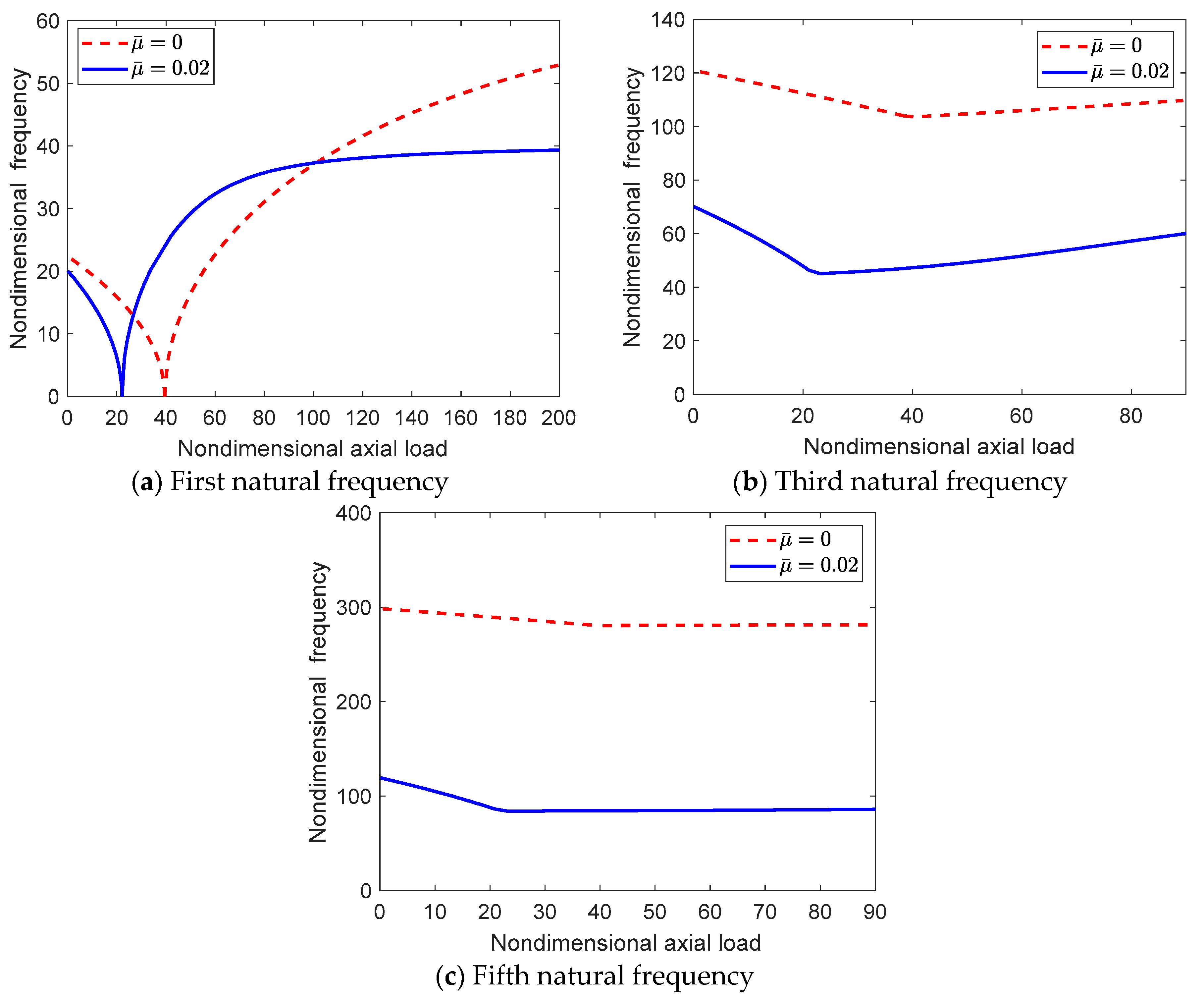 Applsci 08 02238 g010