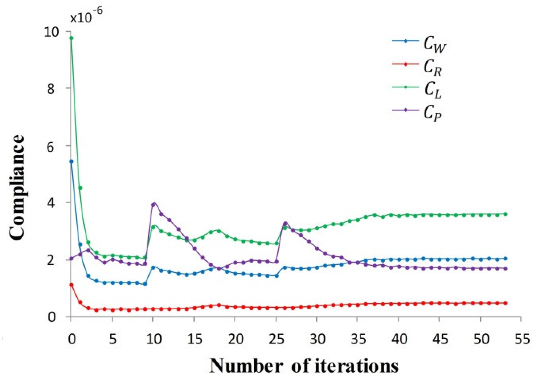 Applsci 08 02259 g003