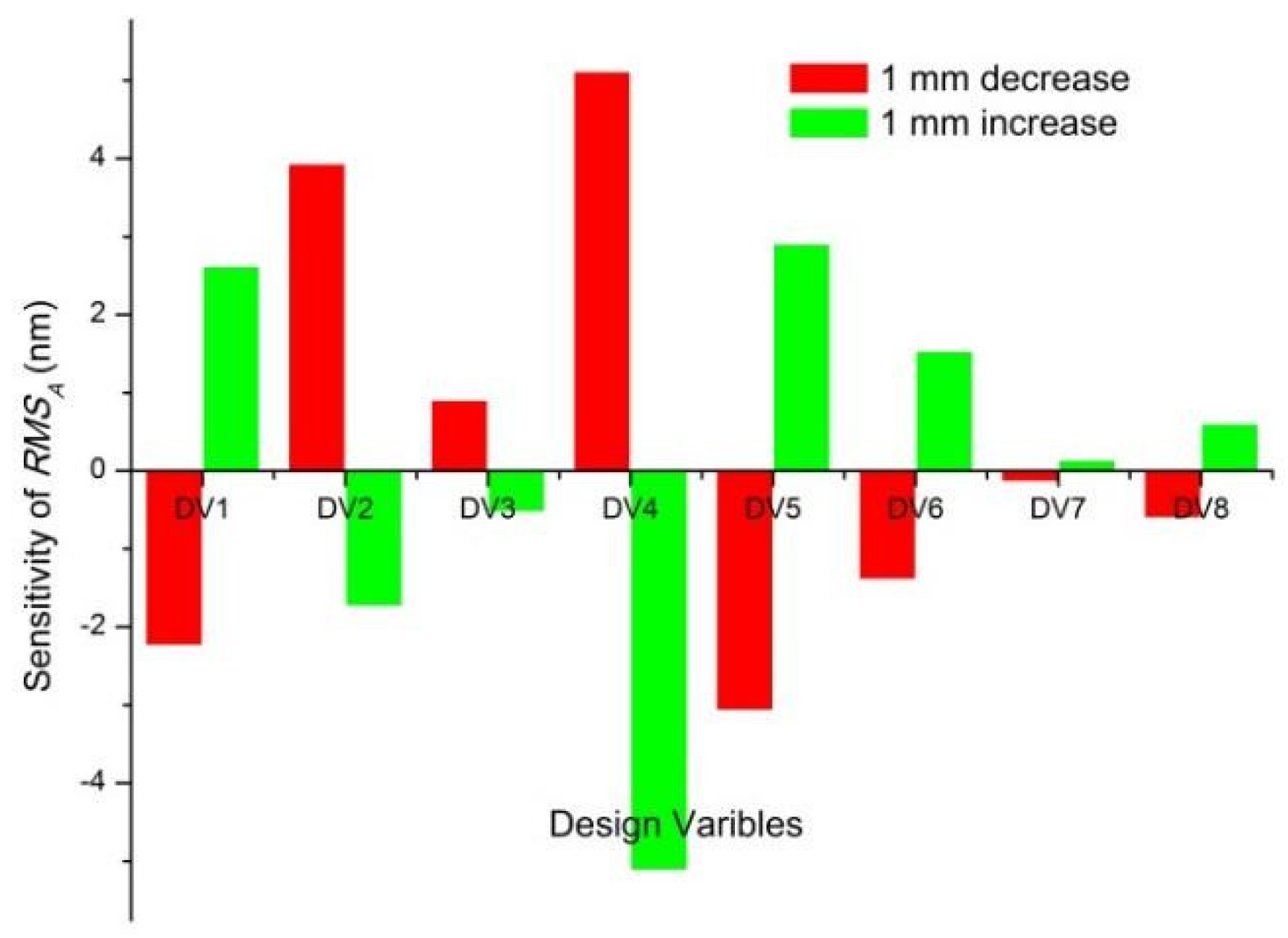 Applsci 08 02259 g007