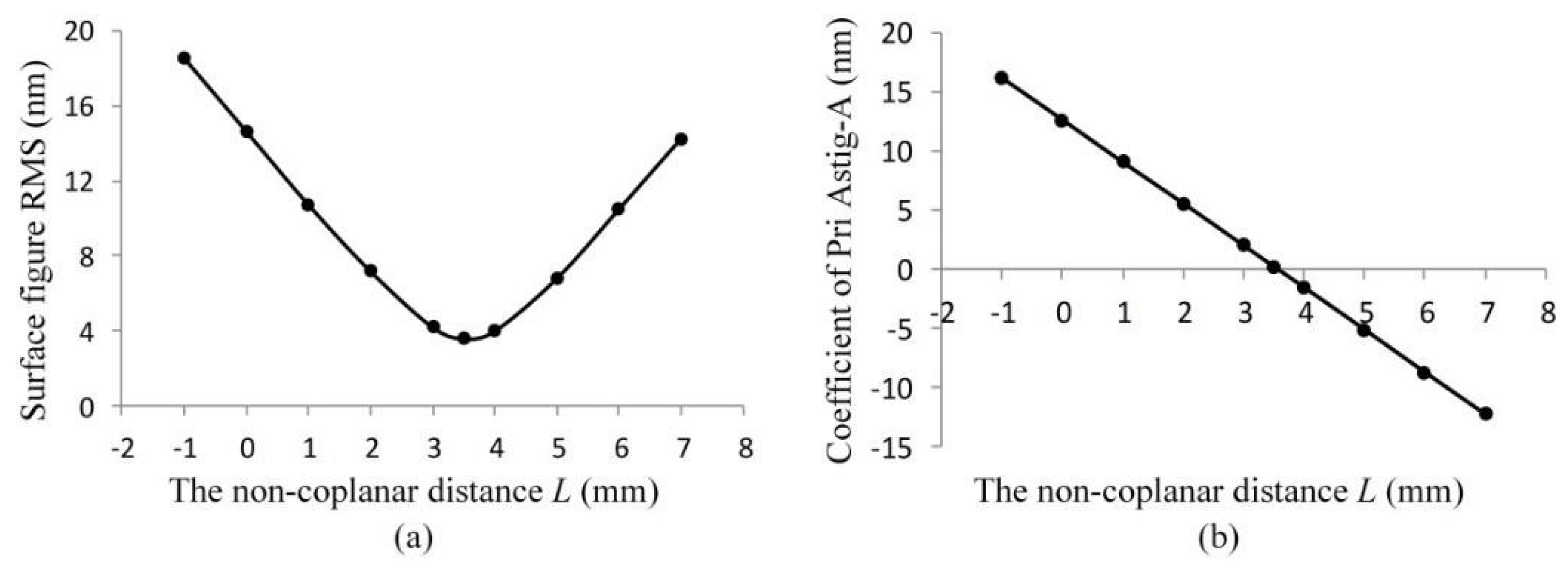 Applsci 08 02259 g013