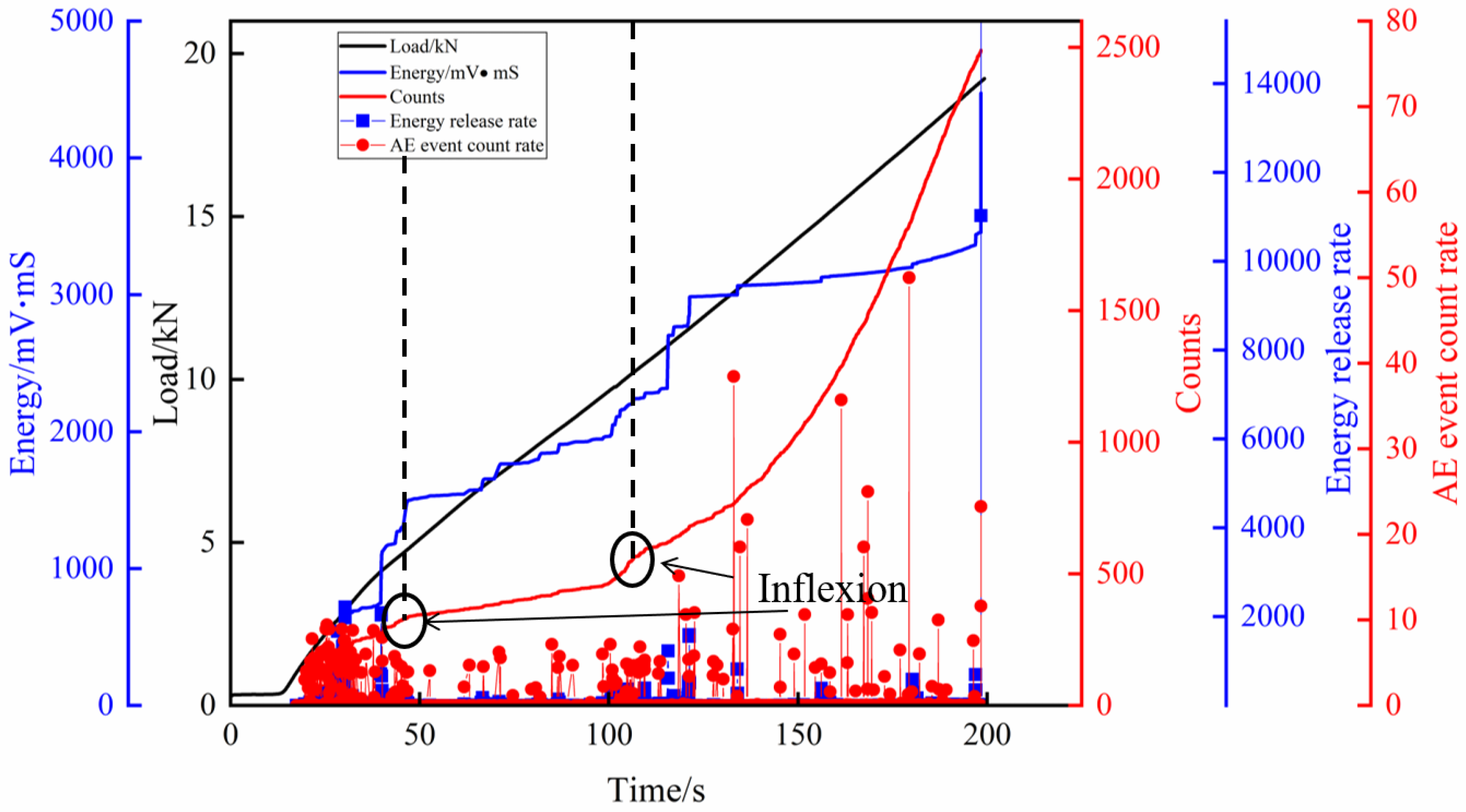 Applsci 08 02265 g008 Applsci 08 02265 g008
