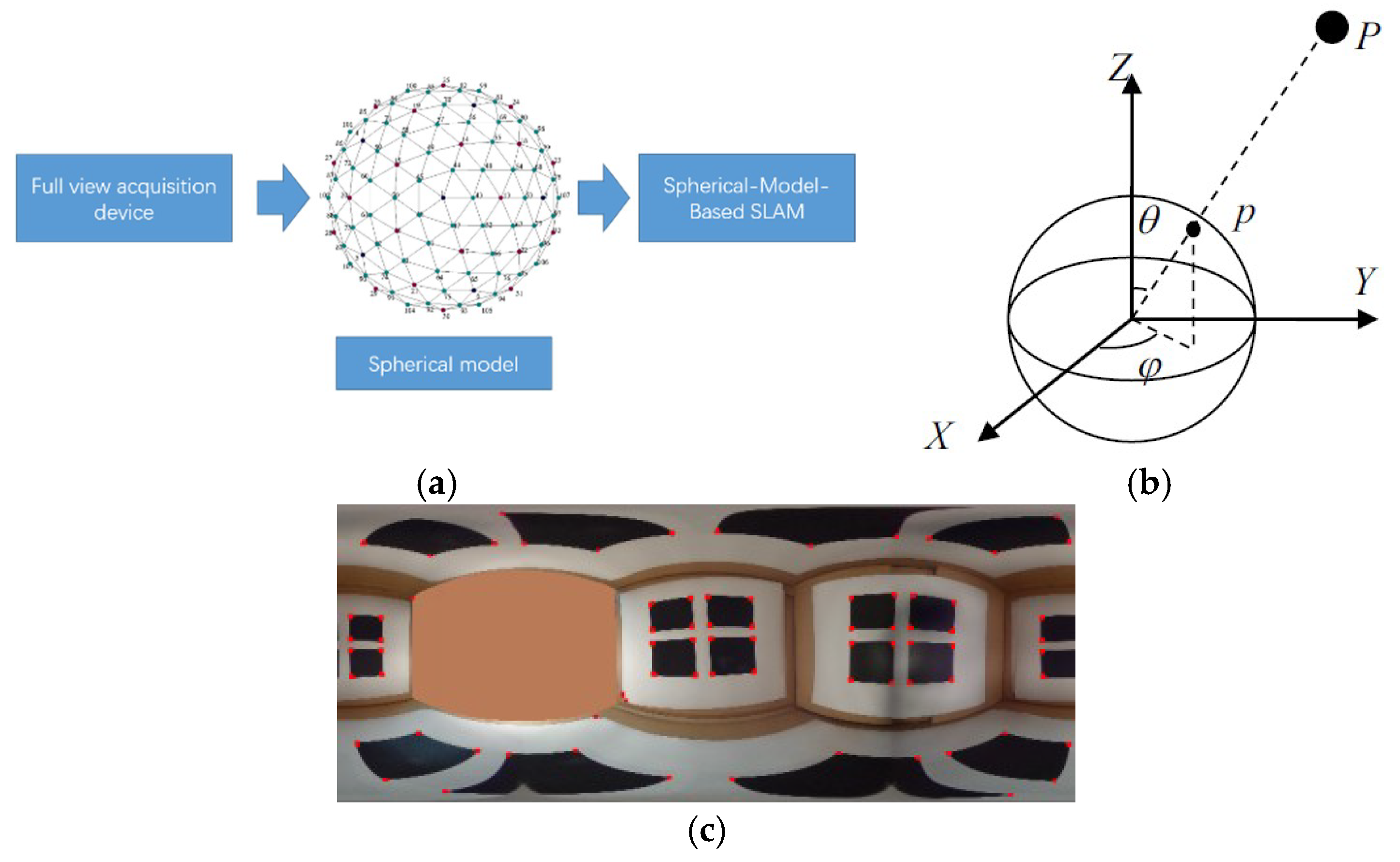 Applsci 08 02268 g003