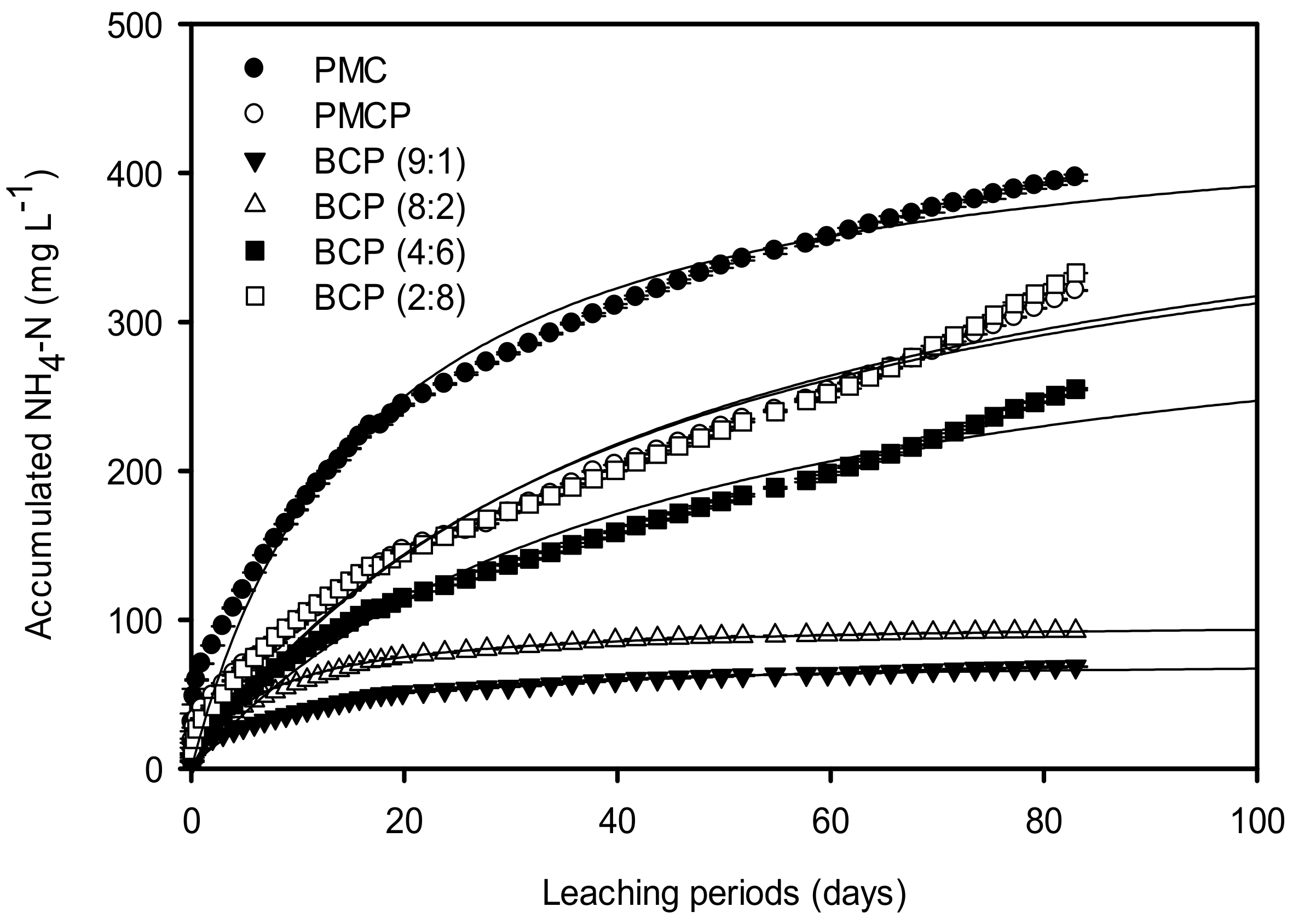 Applsci 08 02274 g002