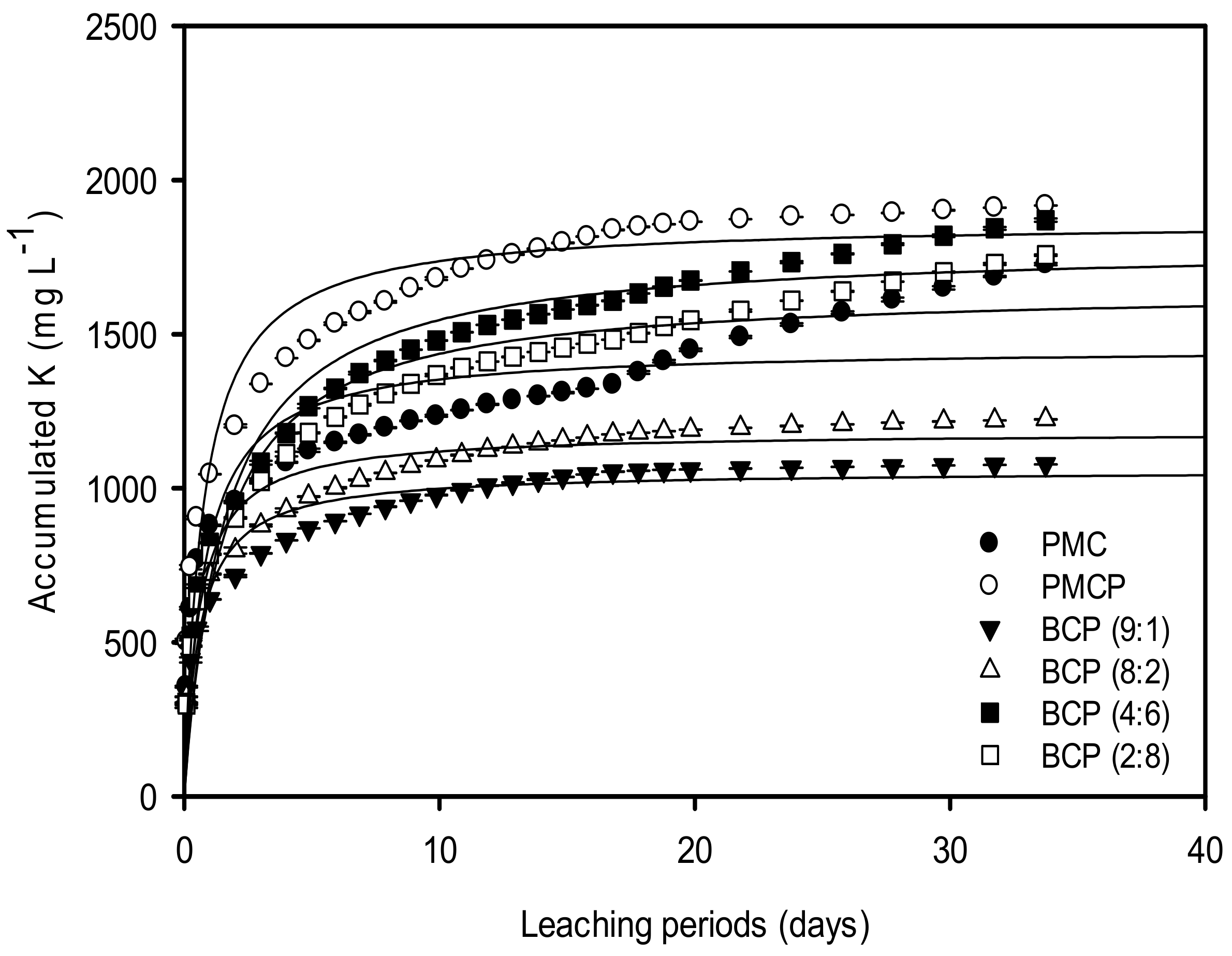 Applsci 08 02274 g004