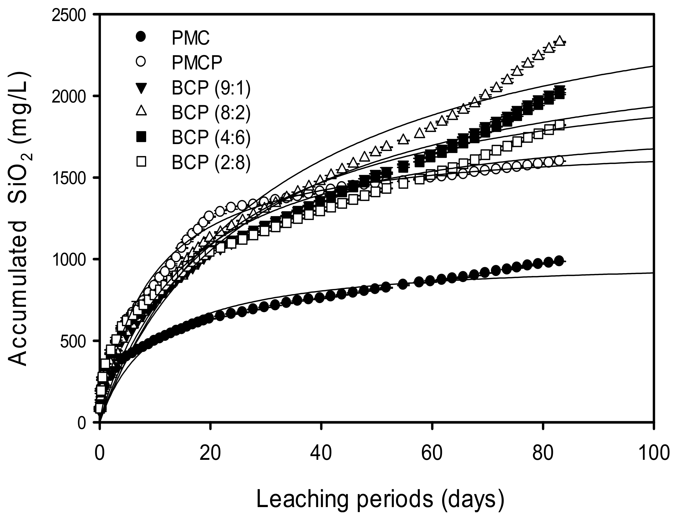 Applsci 08 02274 g005