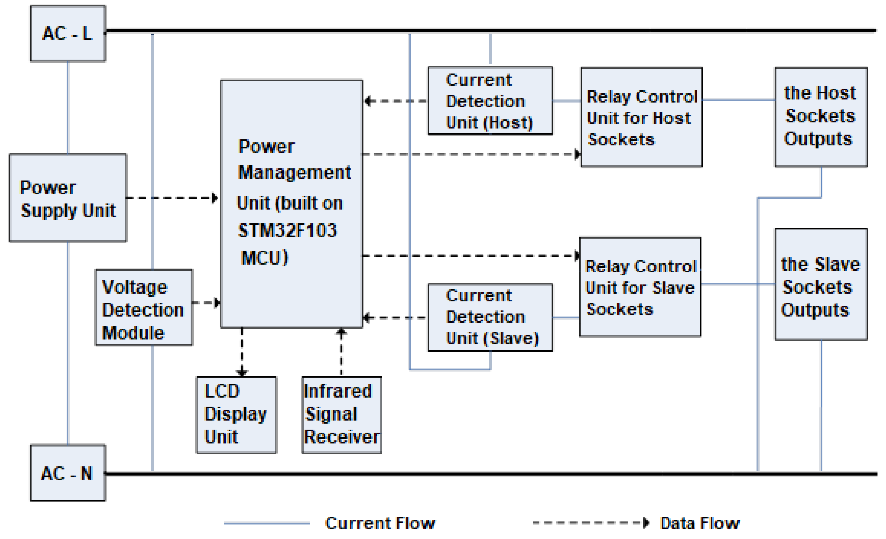 Applsci 08 02276 g001