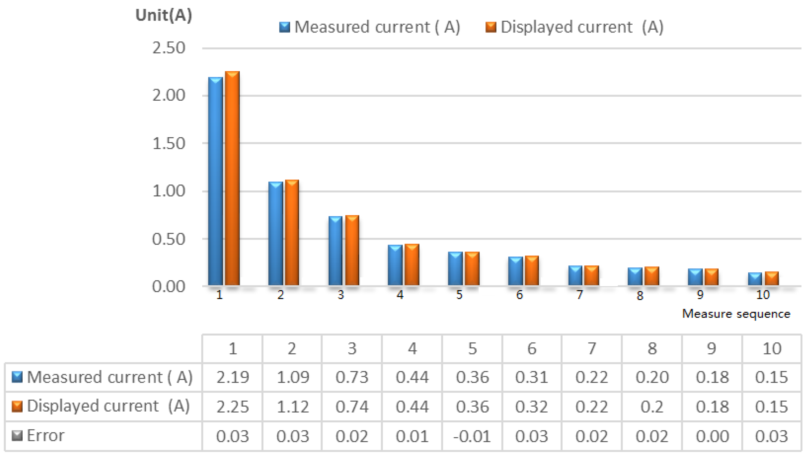 Applsci 08 02276 g010