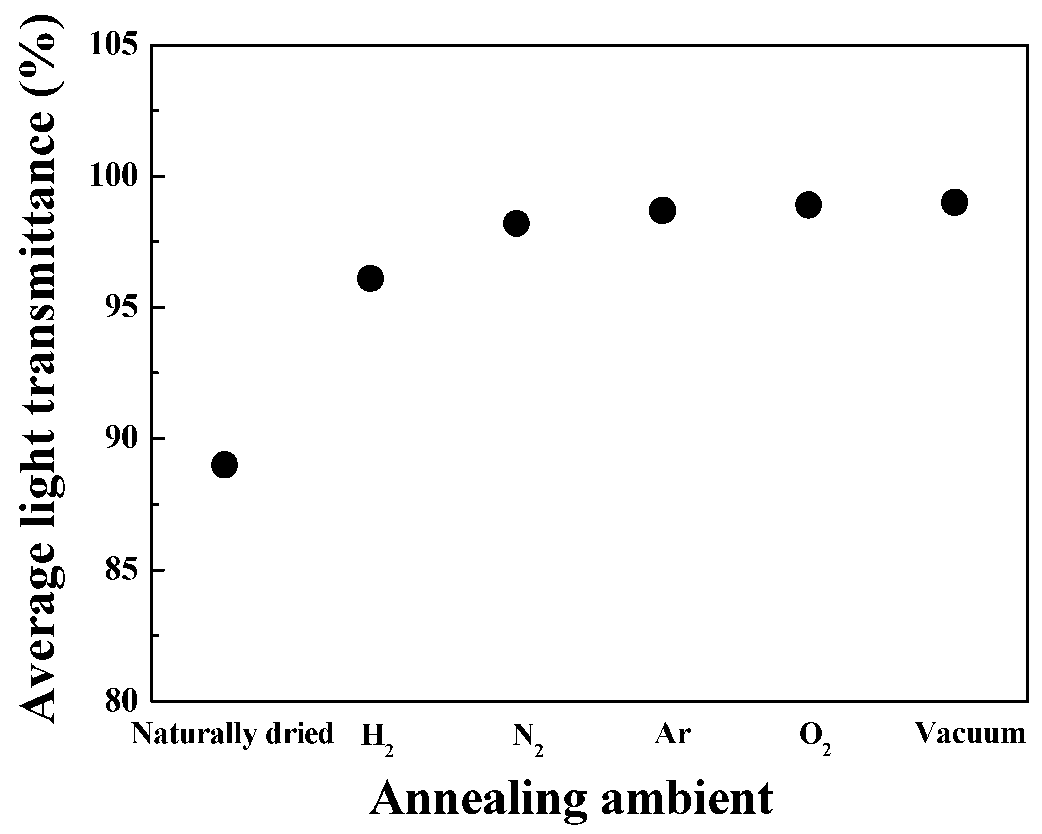 Applsci 08 02285 g004