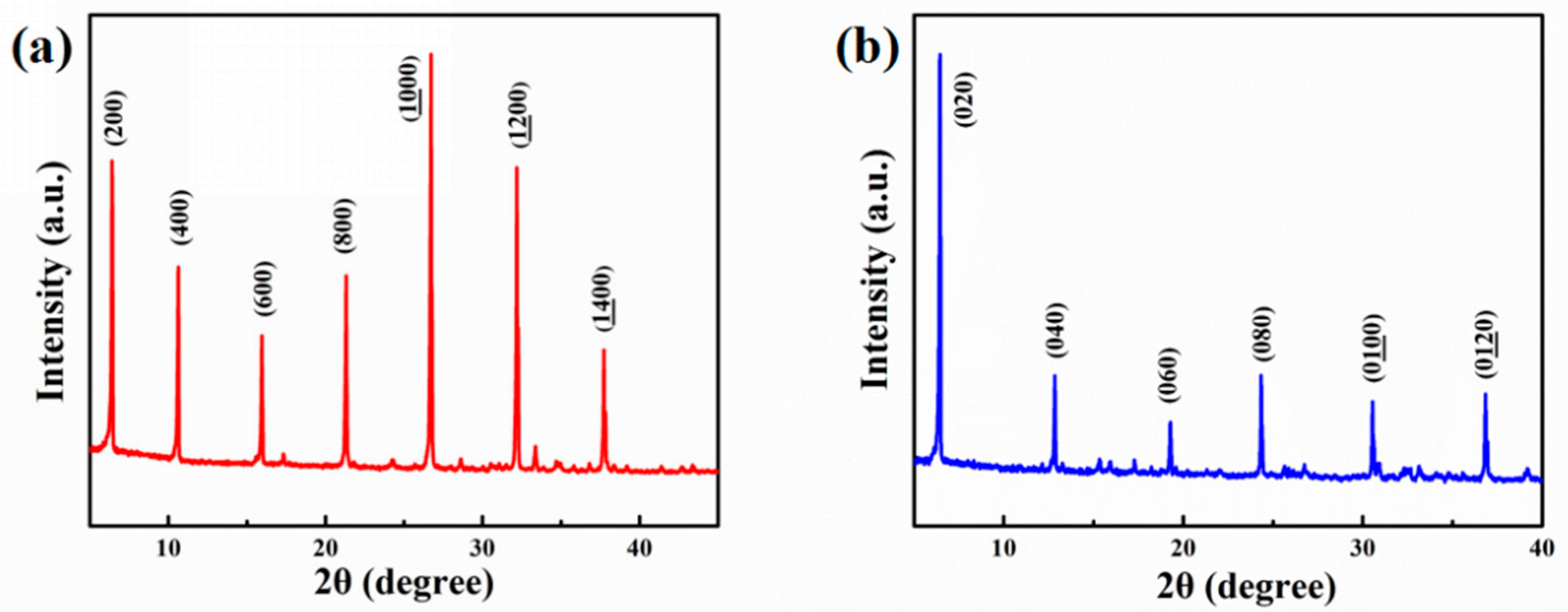 Applsci 08 02286 g003 Applsci 08 02286 g003