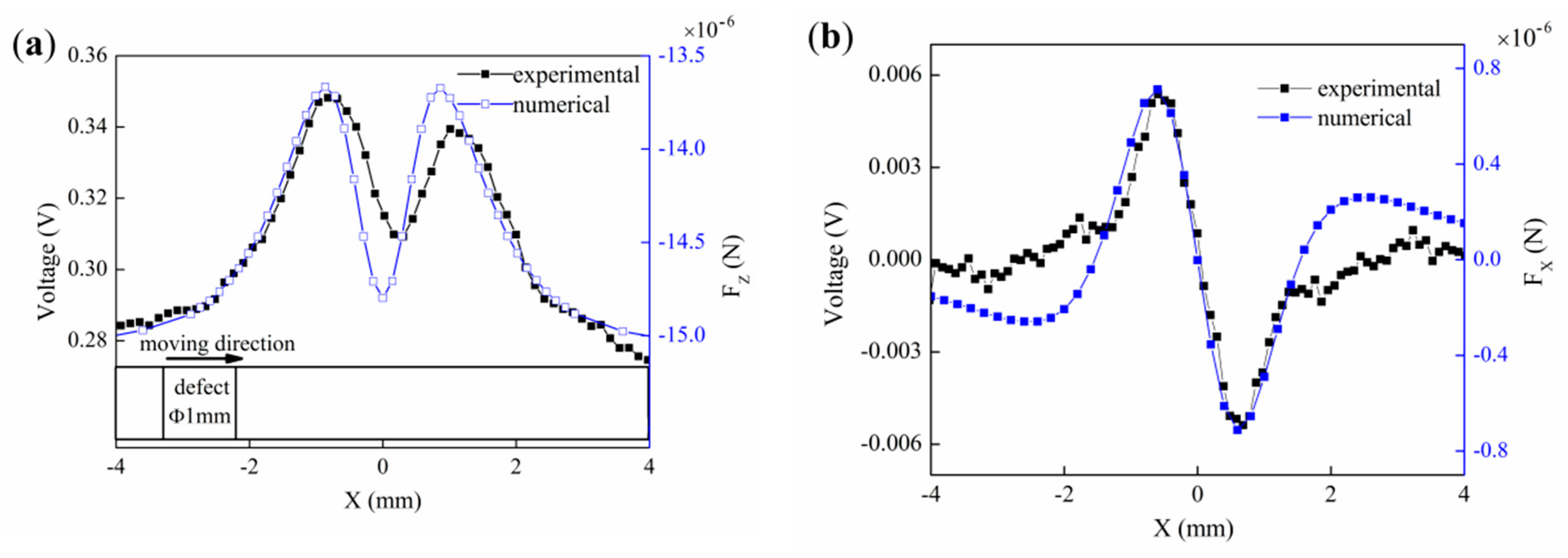Applsci 08 02289 g005