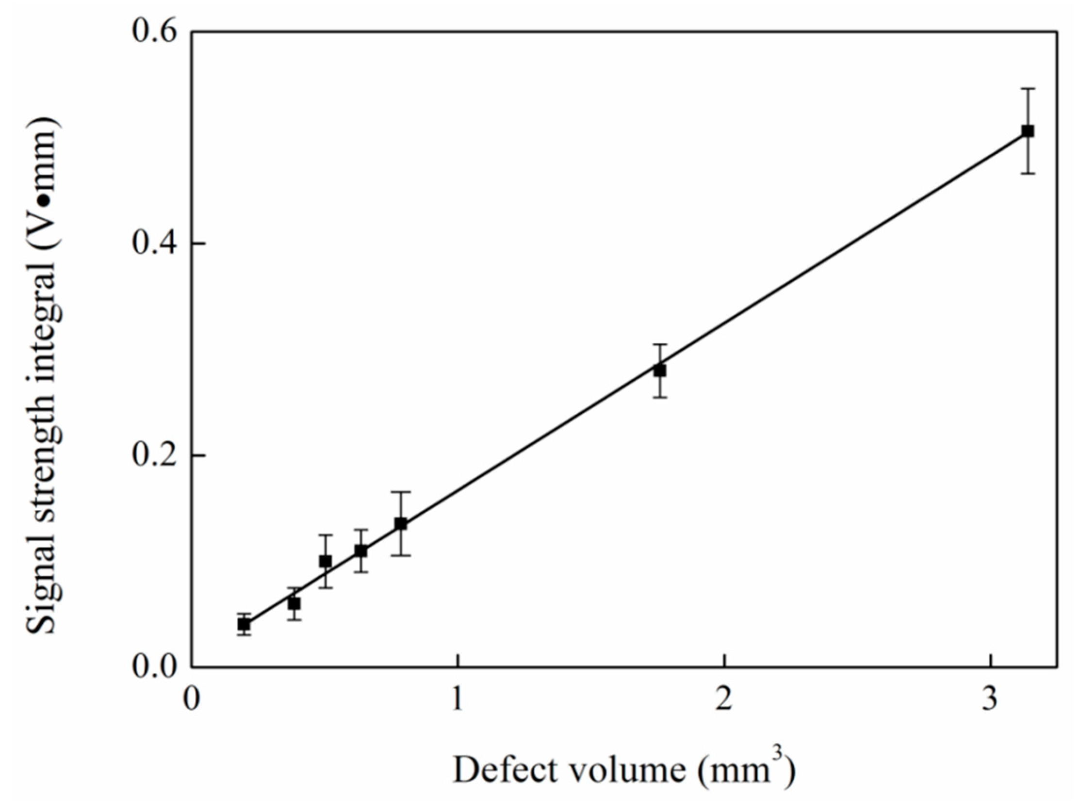 Applsci 08 02289 g008
