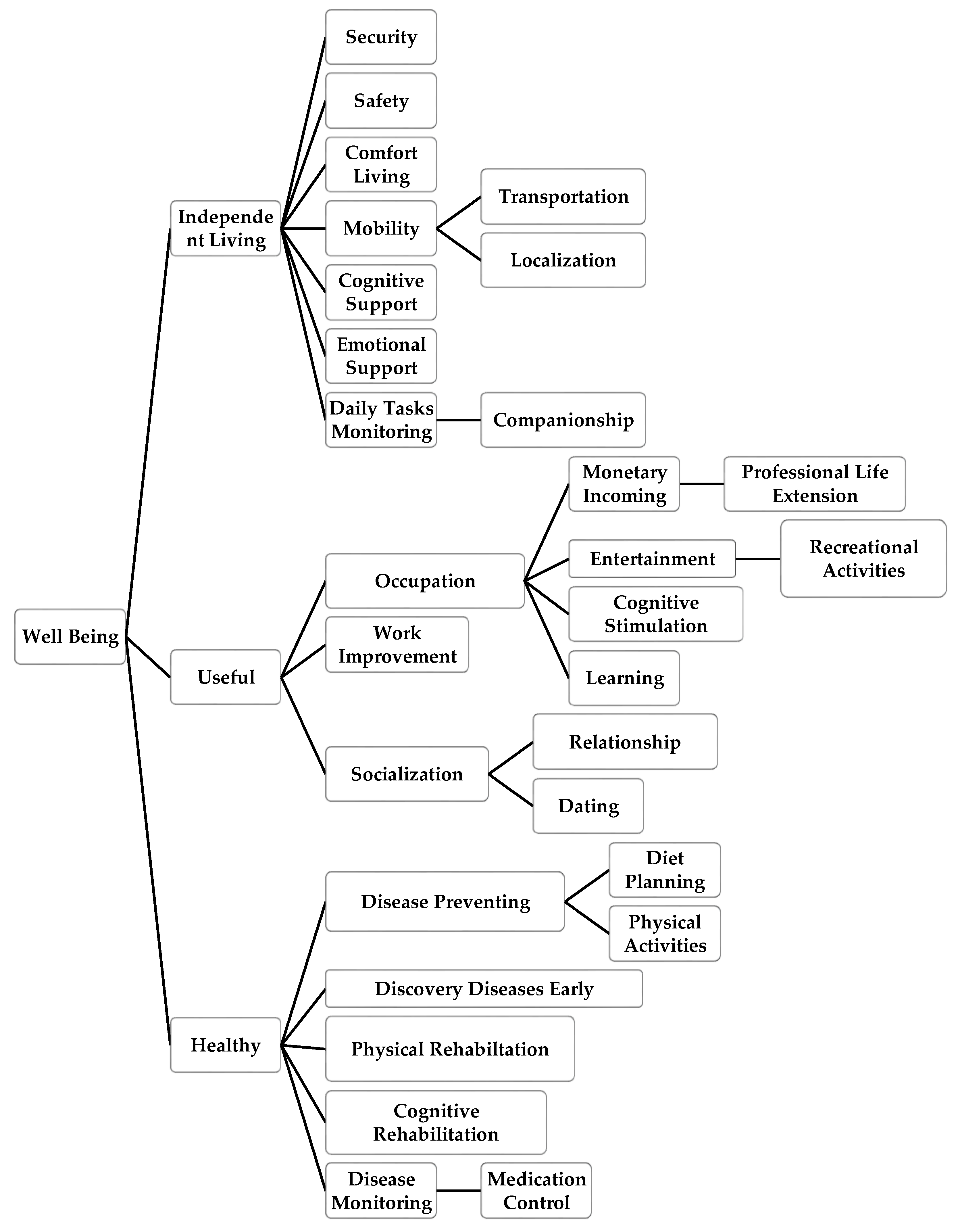 Applsci 08 02297 g003
