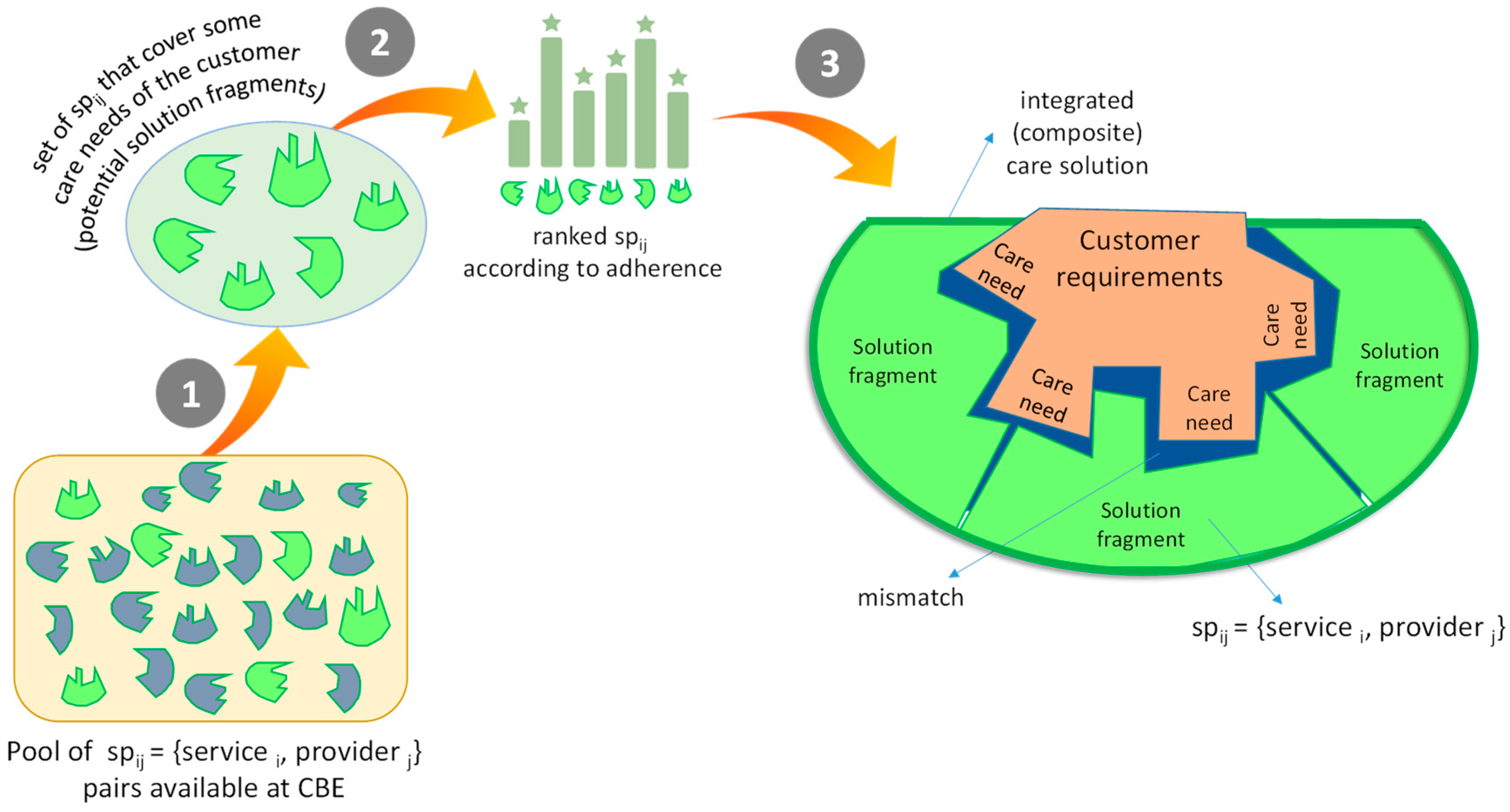 Applsci 08 02297 g005