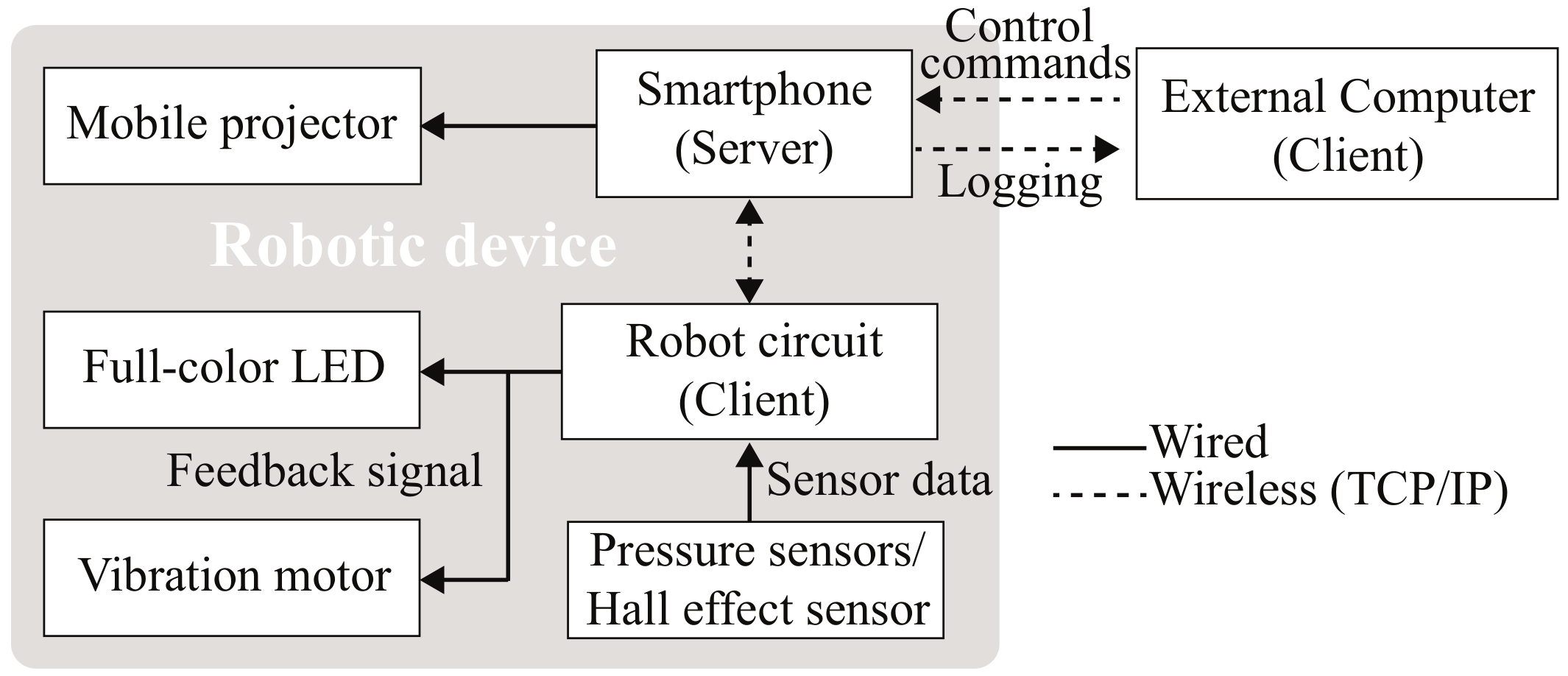 Applsci 08 02298 g002
