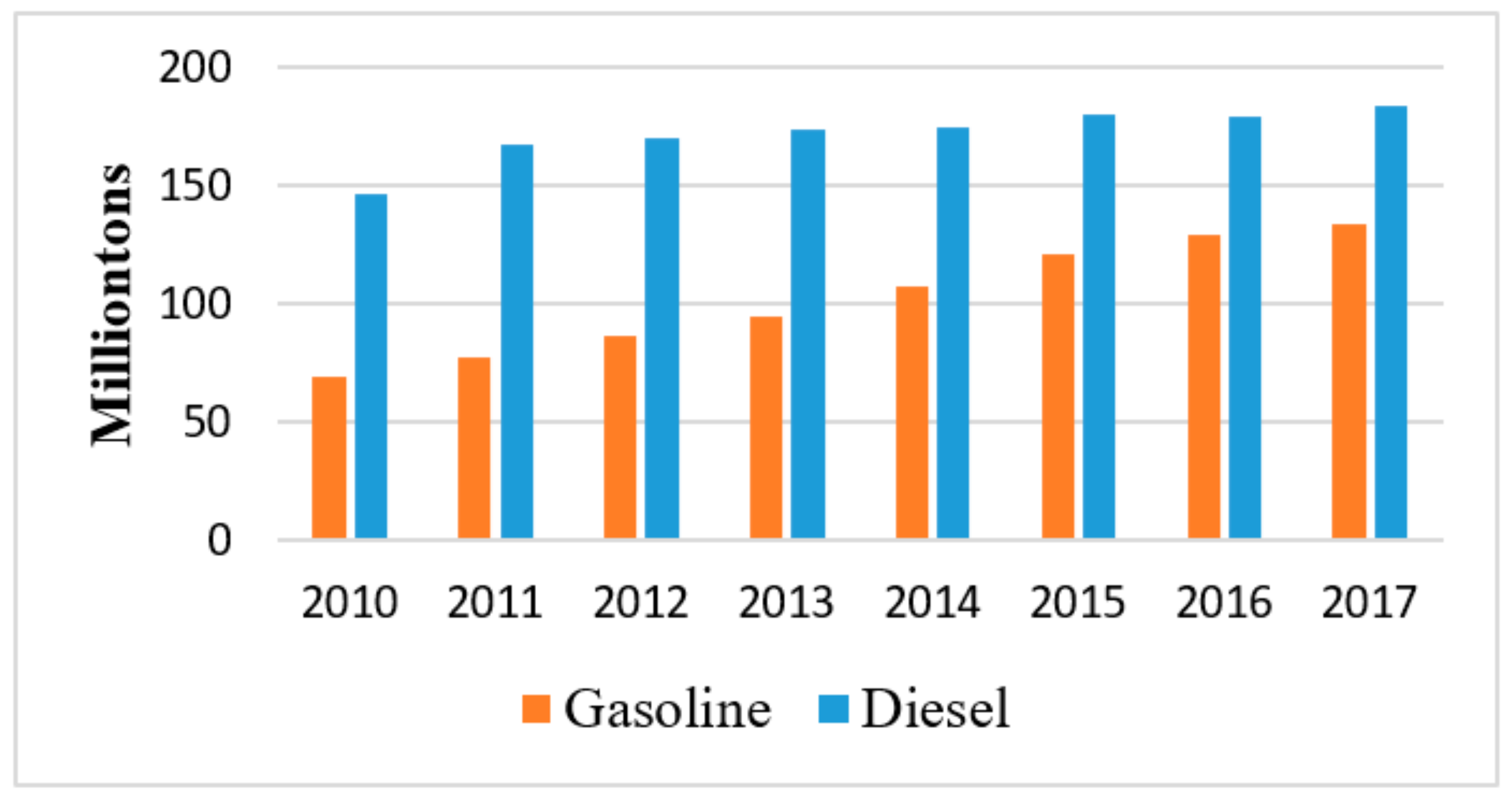 Applsci 08 02303 g001