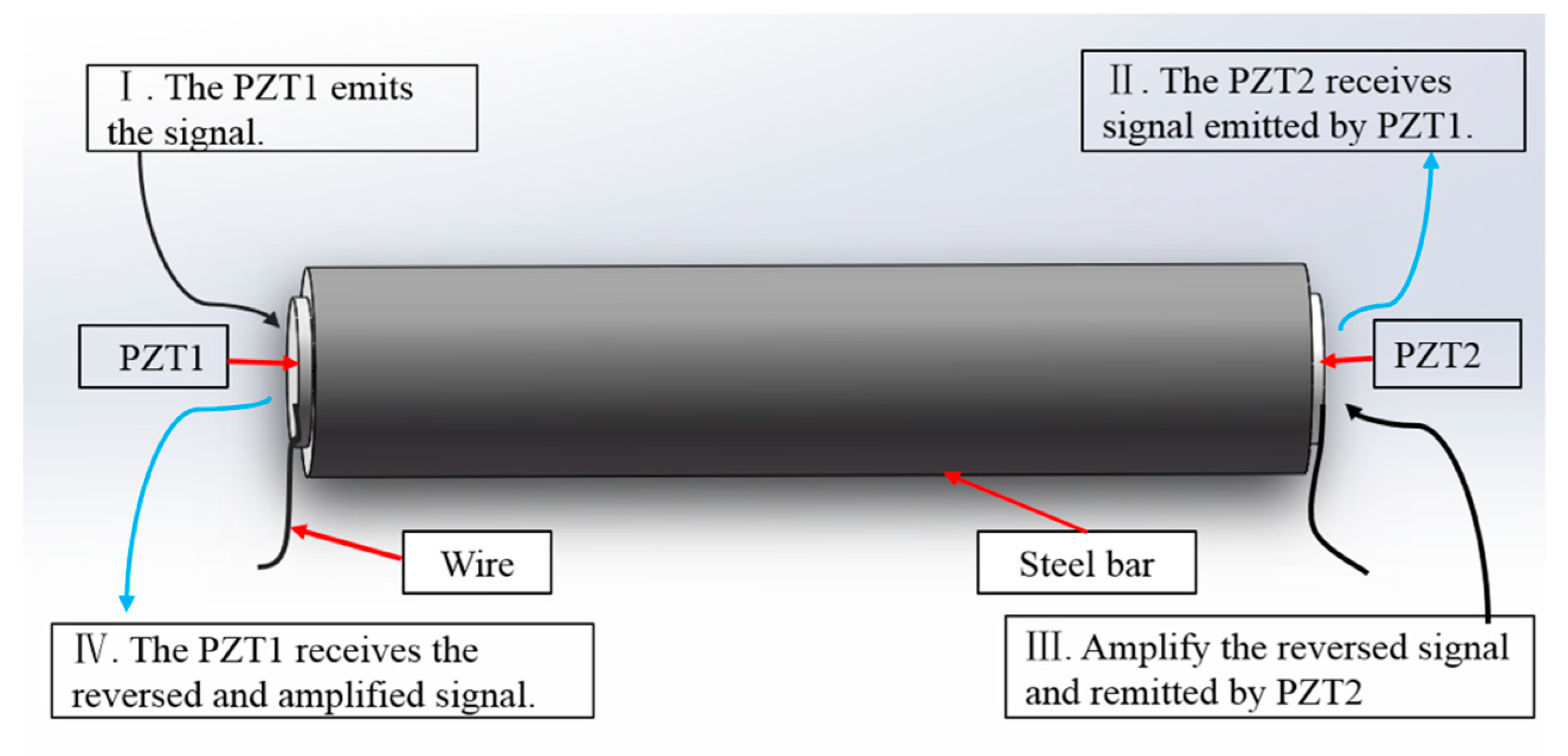 Applsci 08 02304 g002