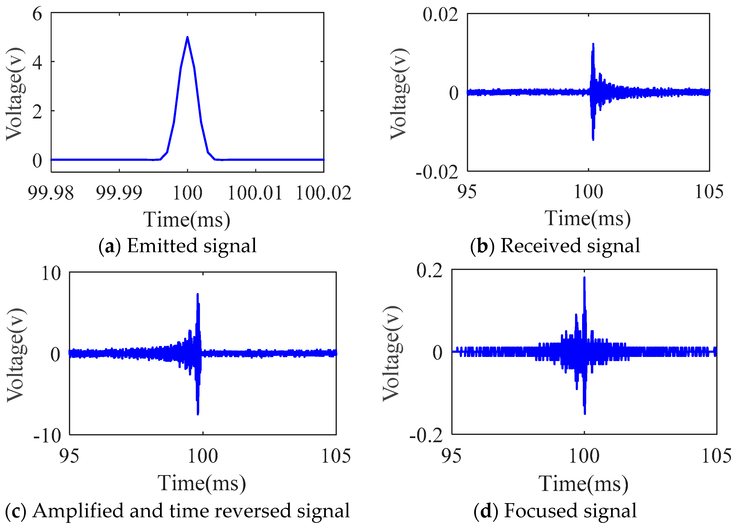 Applsci 08 02304 g003