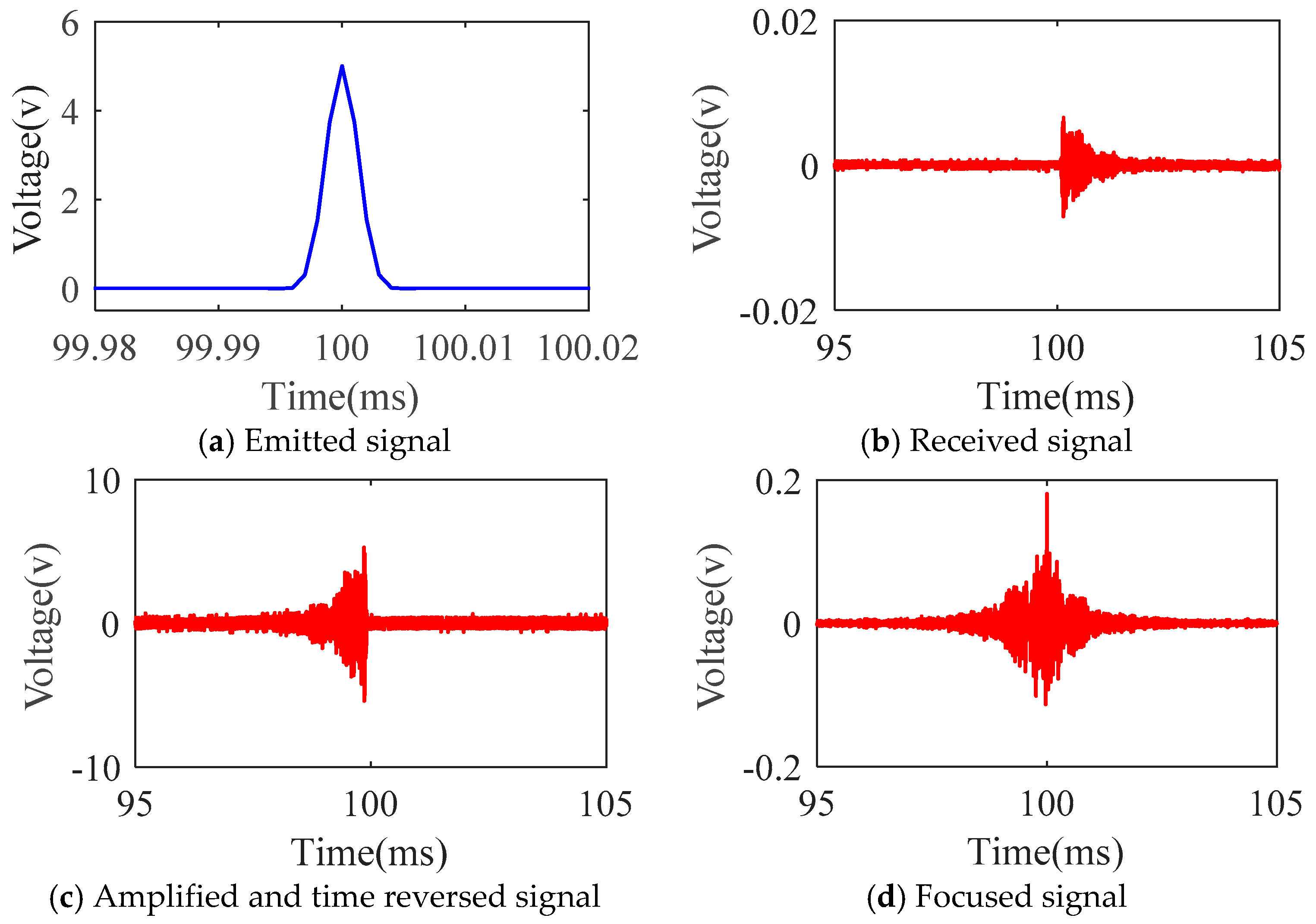 Applsci 08 02304 g011