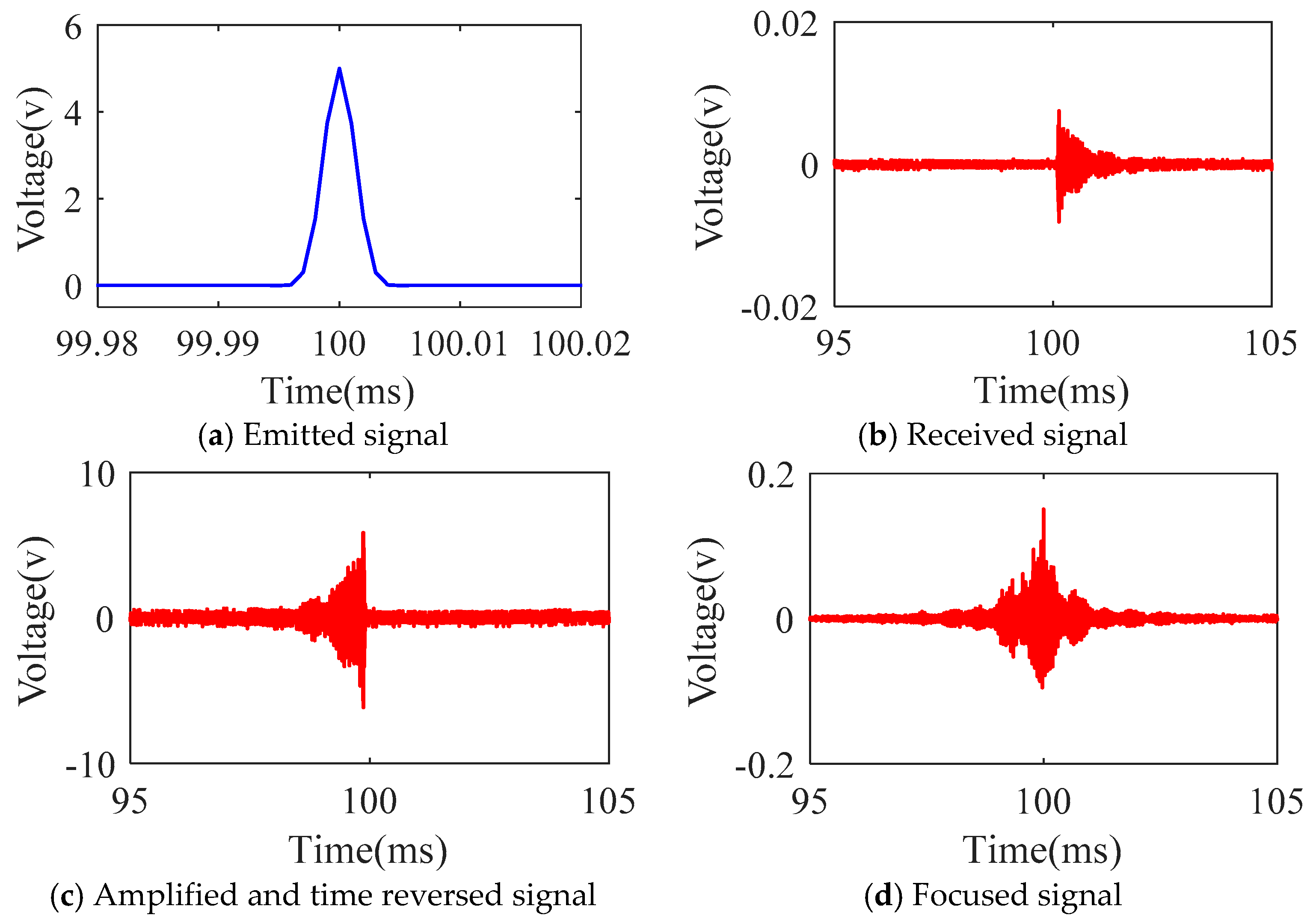 Applsci 08 02304 g012